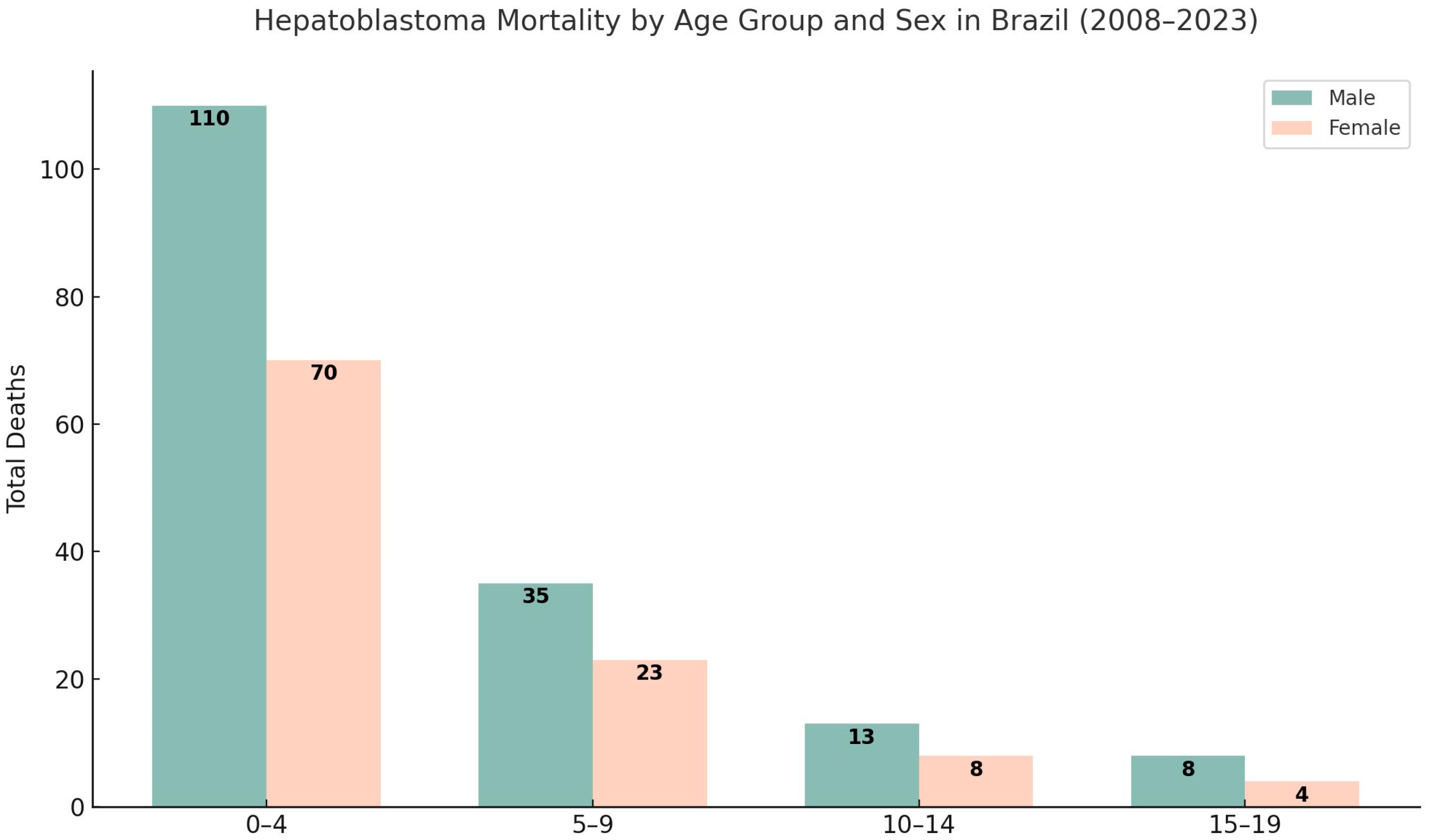 Cancers 17 02970 g002