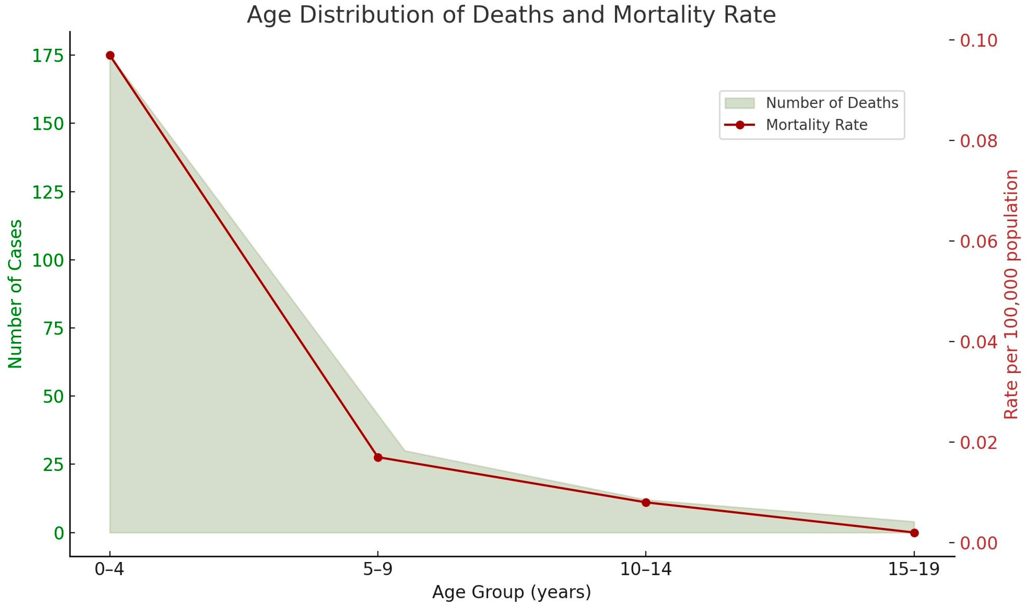 Cancers 17 02970 g003