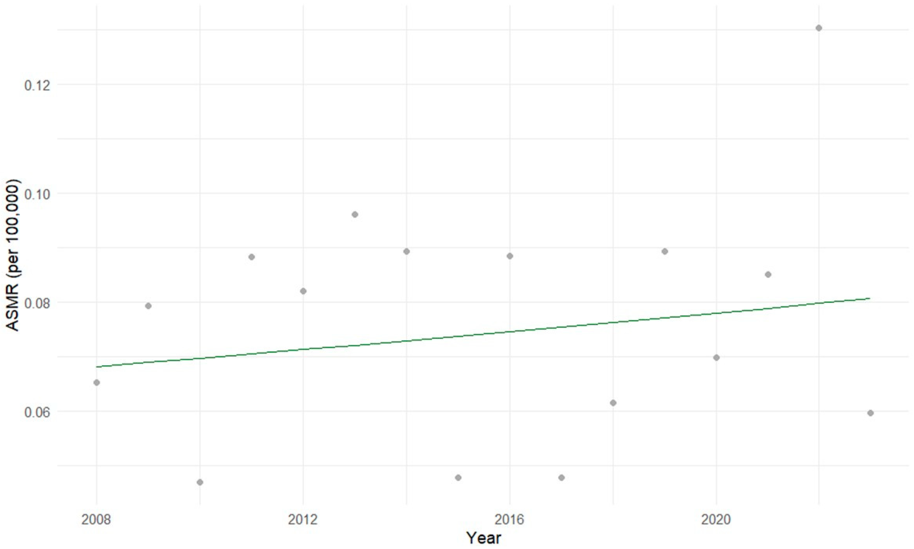 Cancers 17 02970 g006