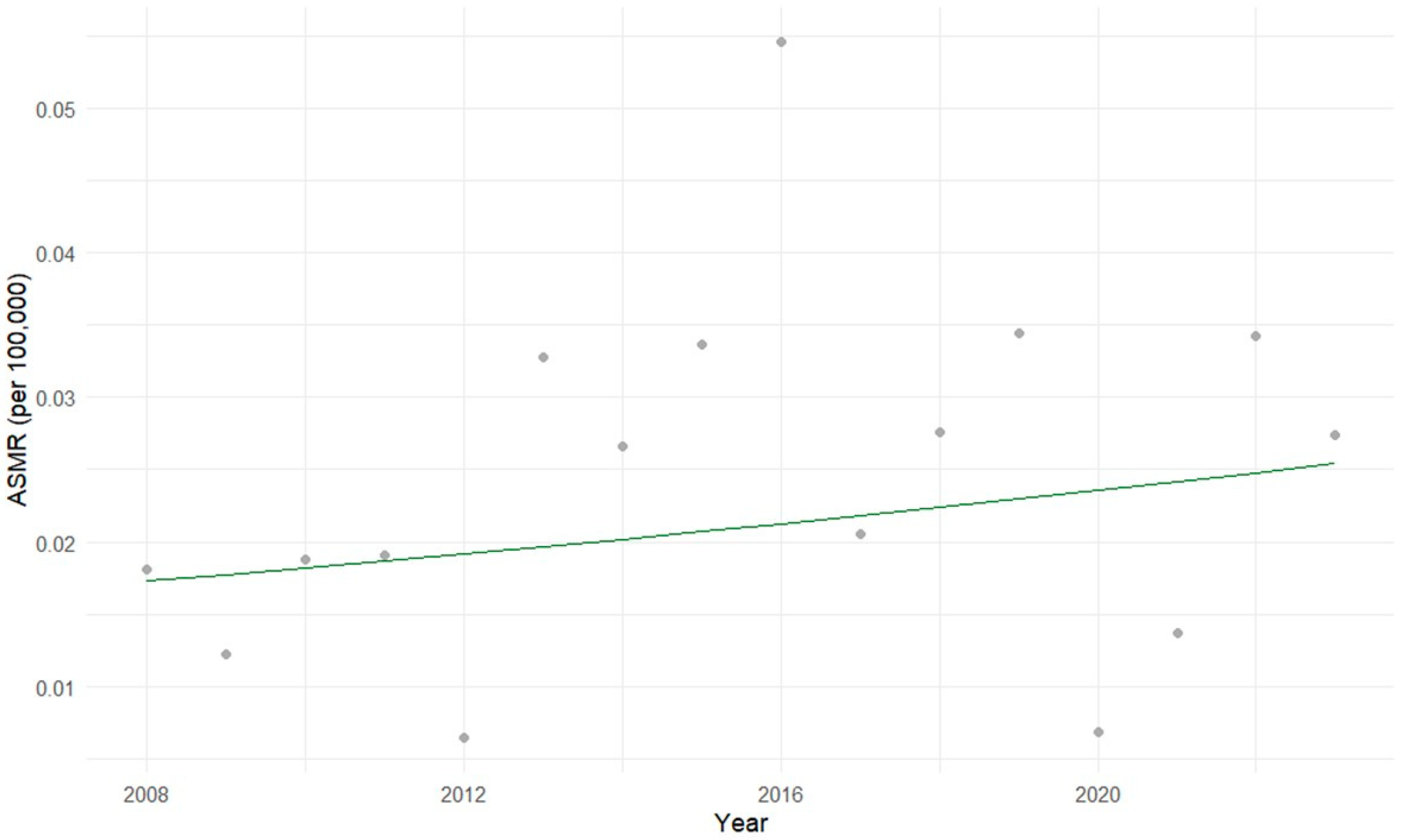 Cancers 17 02970 g007