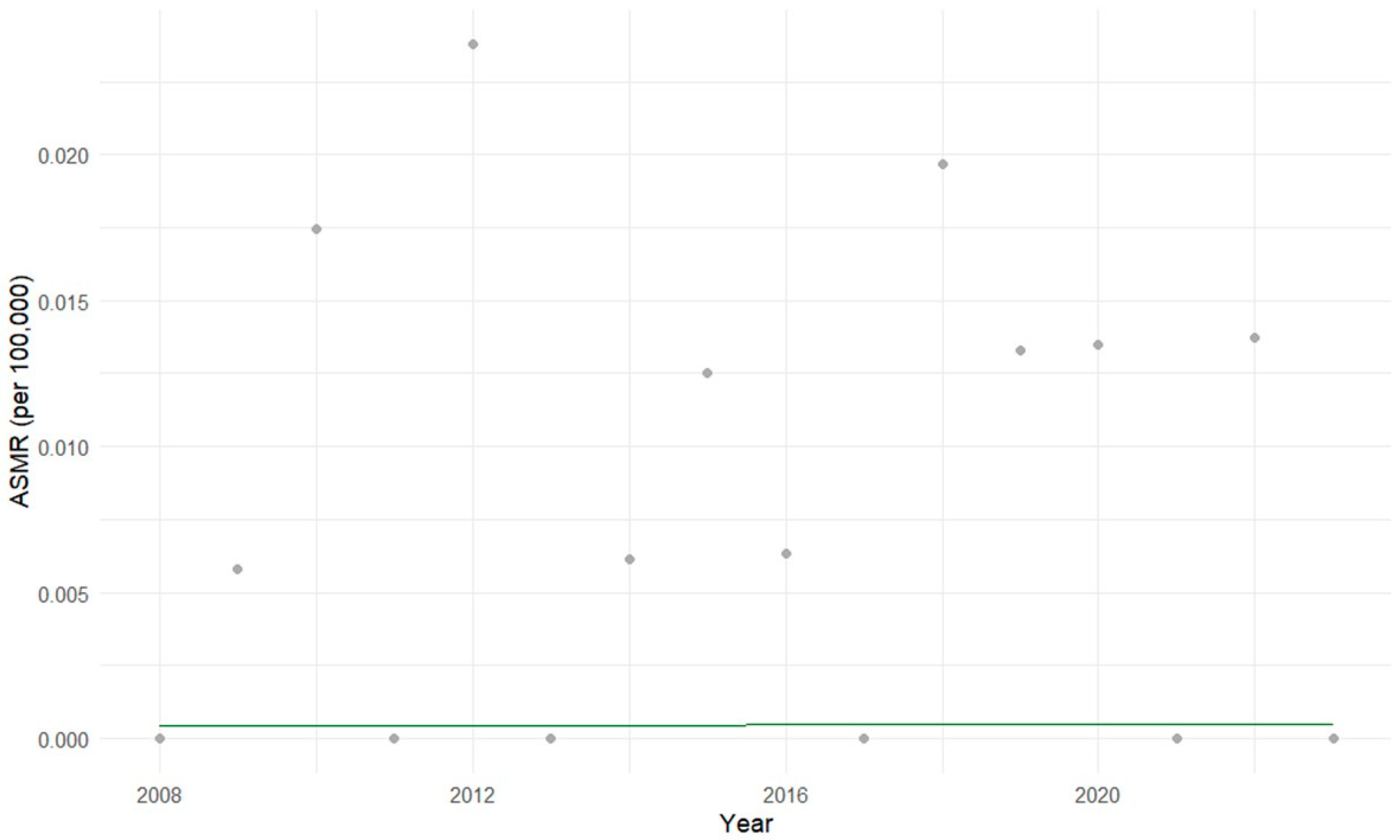 Cancers 17 02970 g008