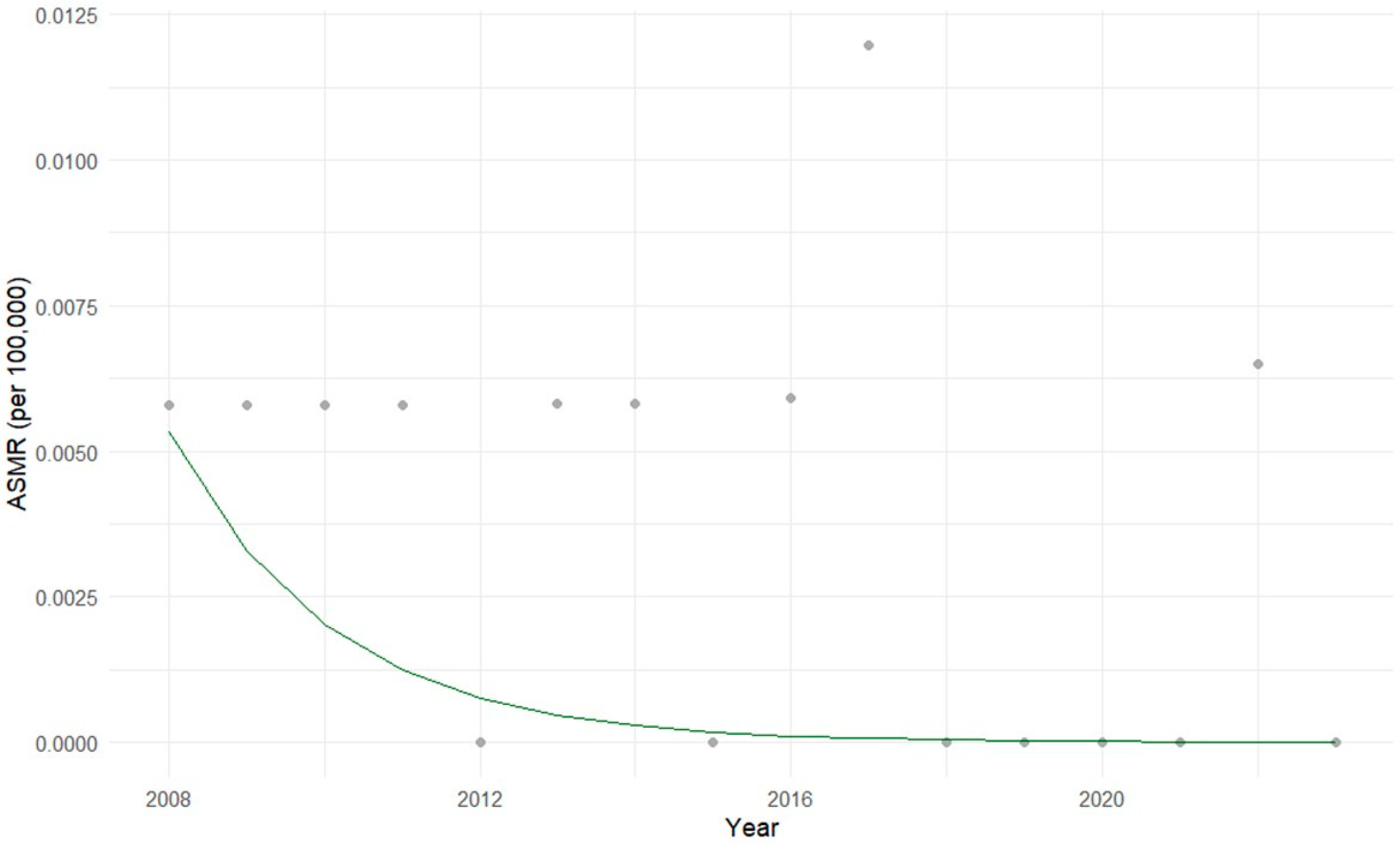 Cancers 17 02970 g009