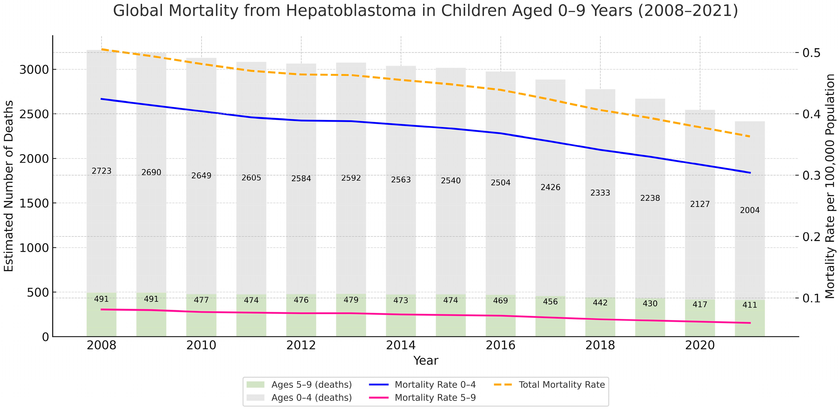 Cancers 17 02970 g011