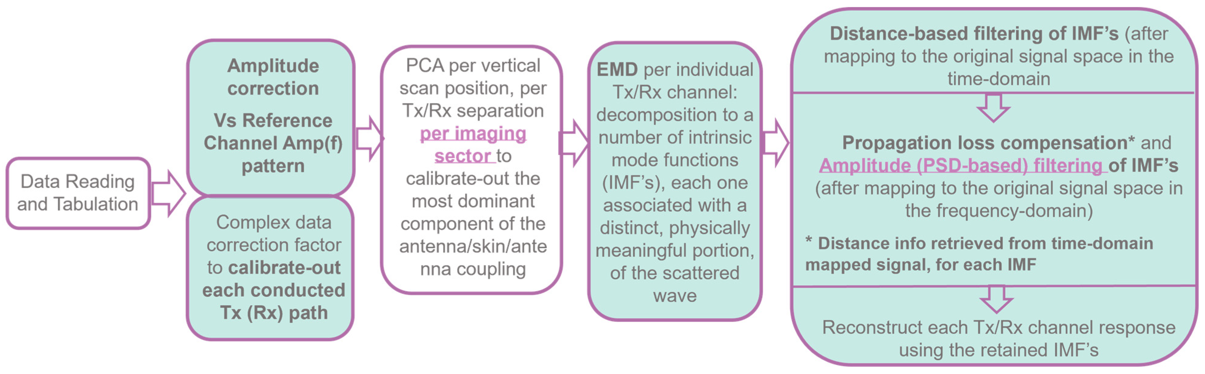 Cancers 17 02973 g003