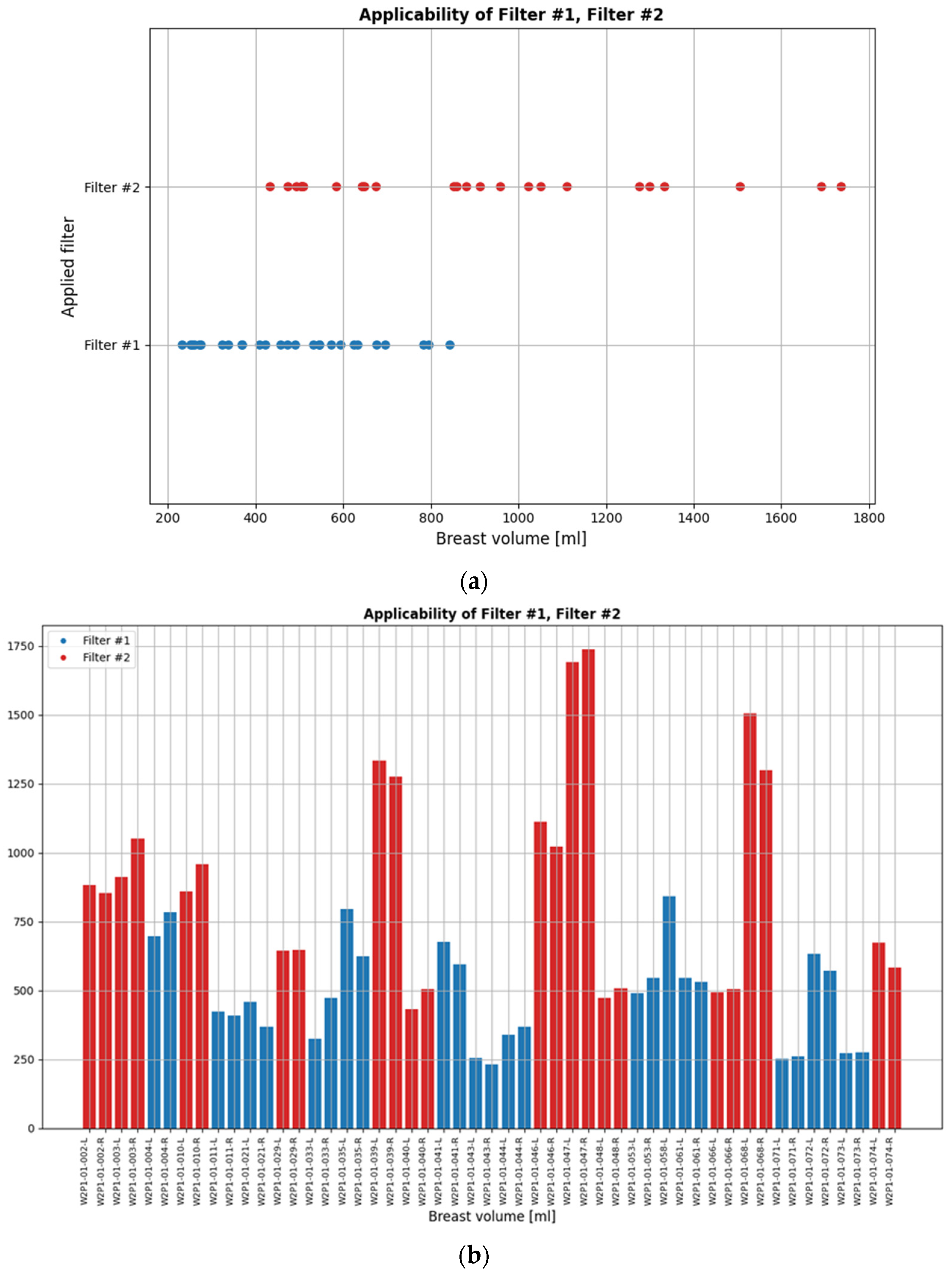 Cancers 17 02973 g006