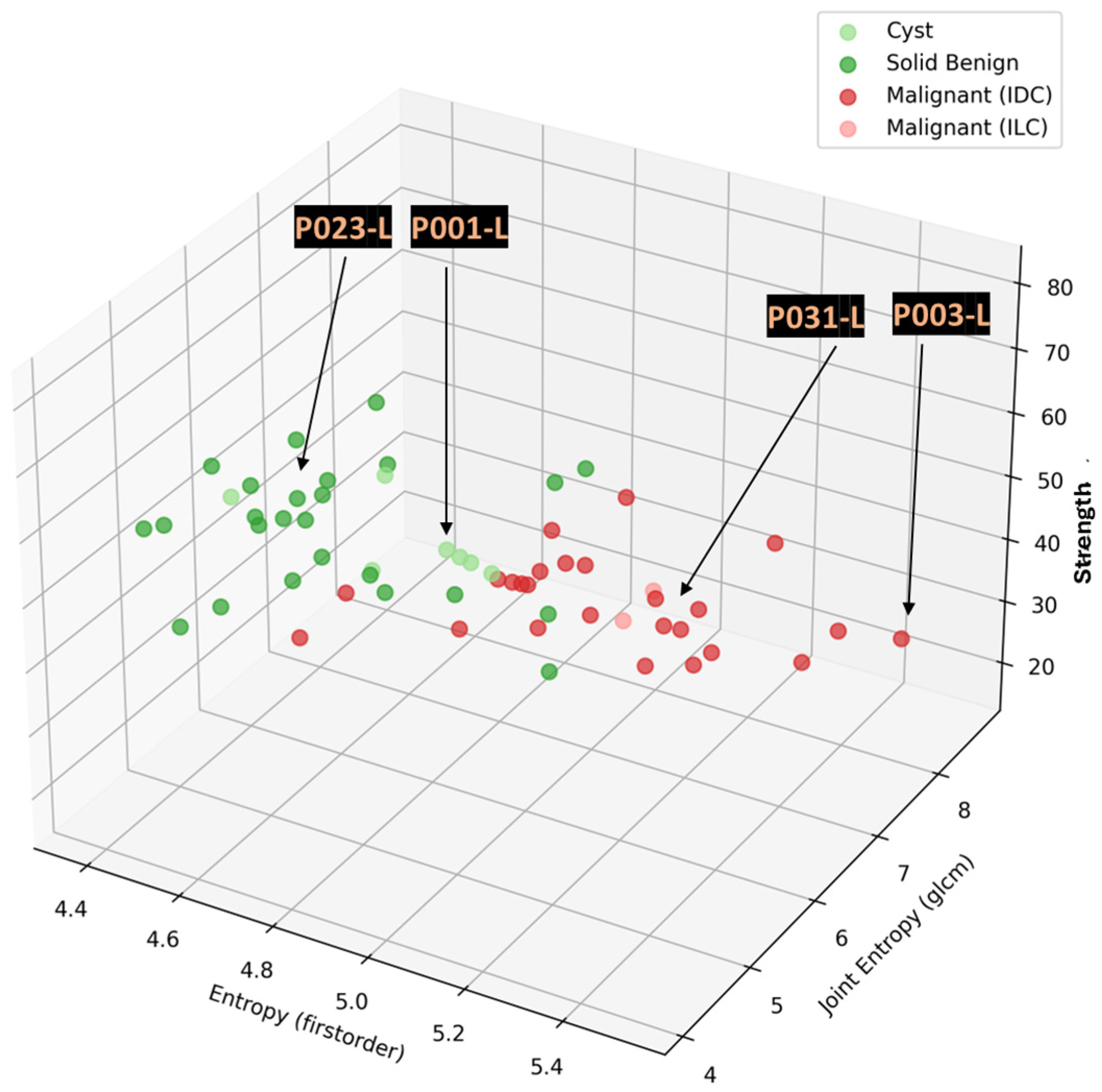 Cancers 17 02973 g008