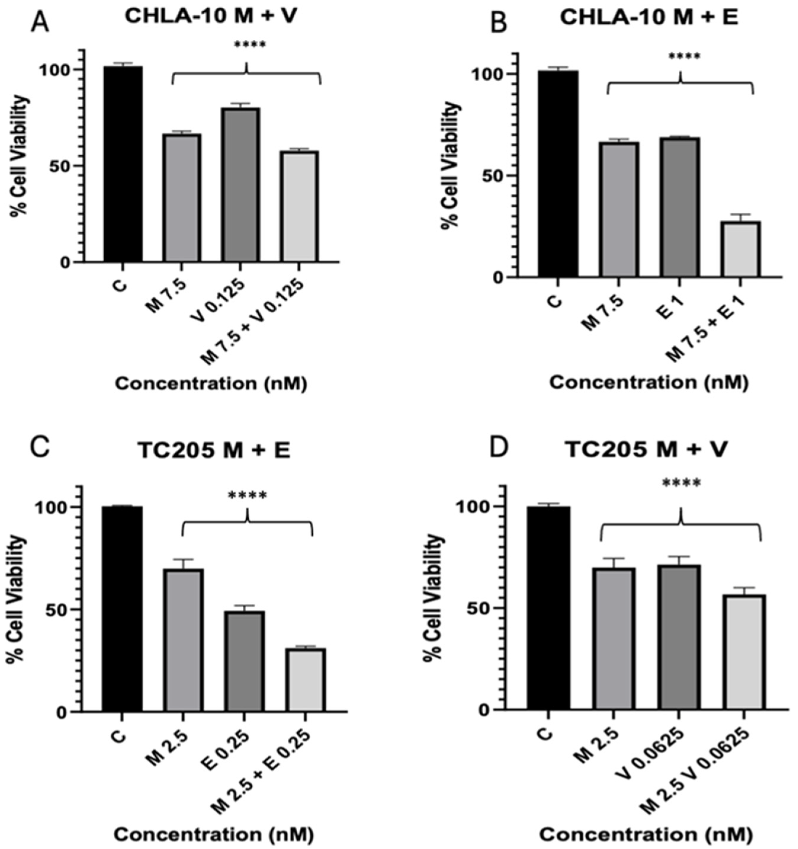 Cancers 17 02977 g002
