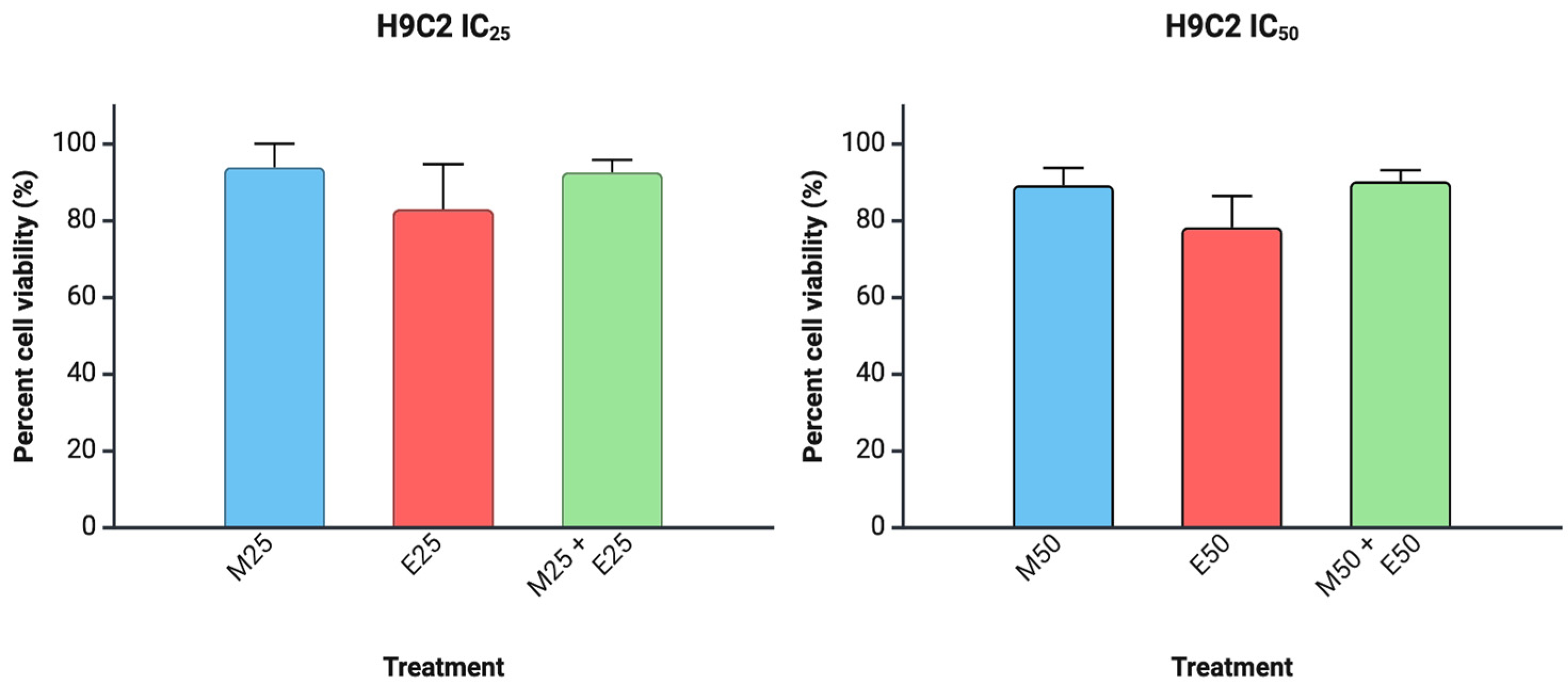Cancers 17 02977 g003