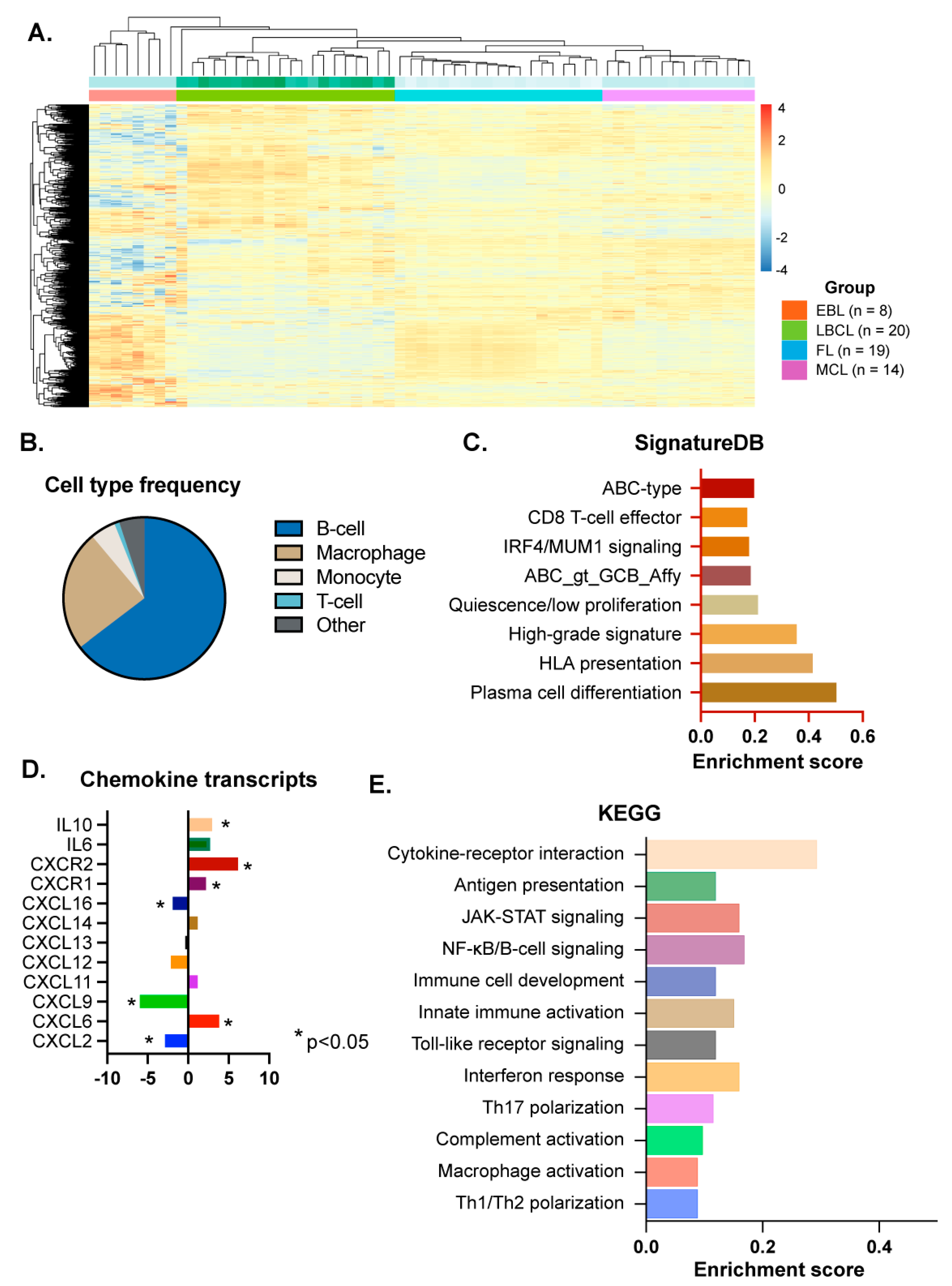 Cancers 17 02978 g002 Cancers 17 02978 g002