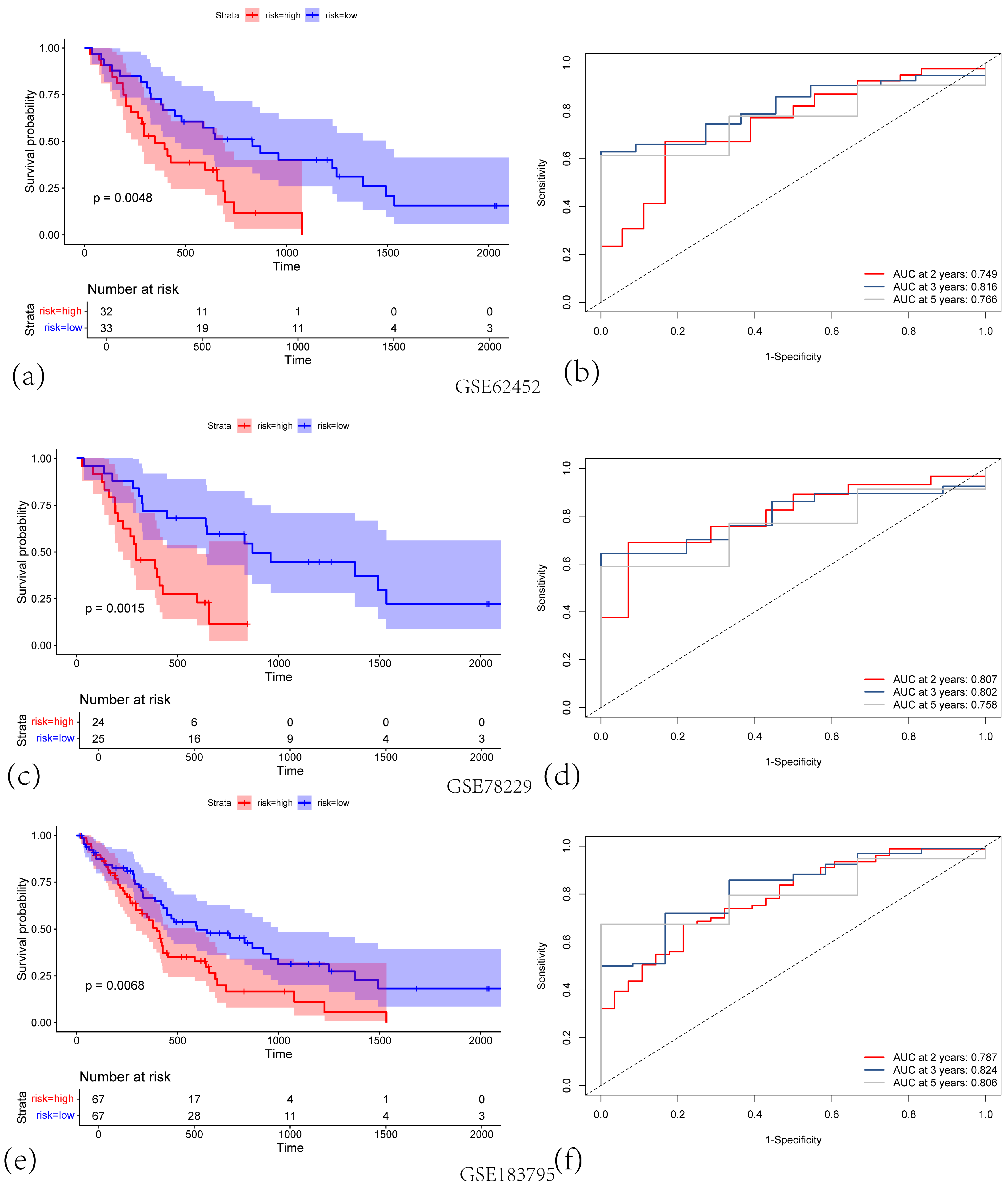 Cancers 17 02983 g002 Cancers 17 02983 g002