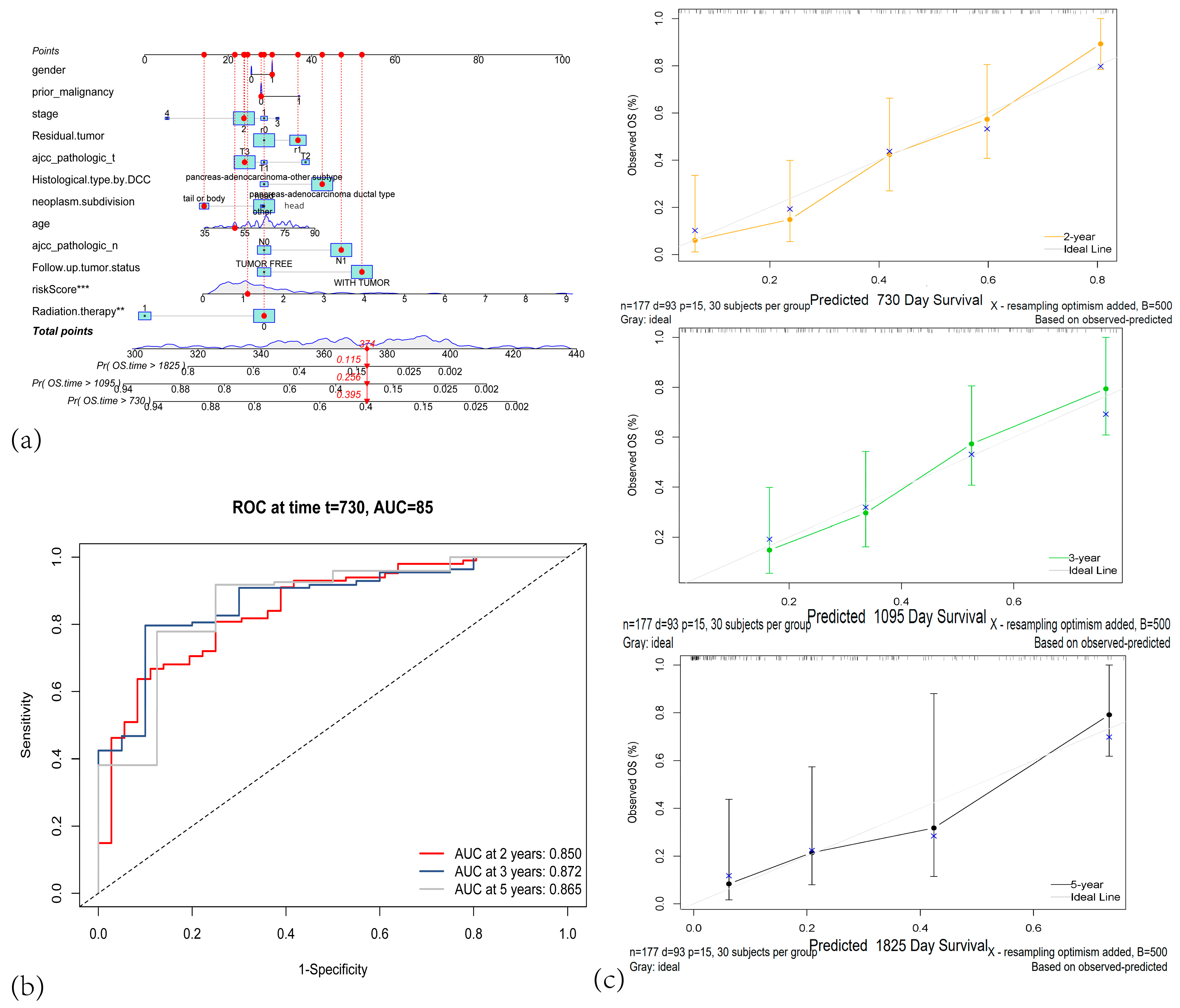 Cancers 17 02983 g003 Cancers 17 02983 g003