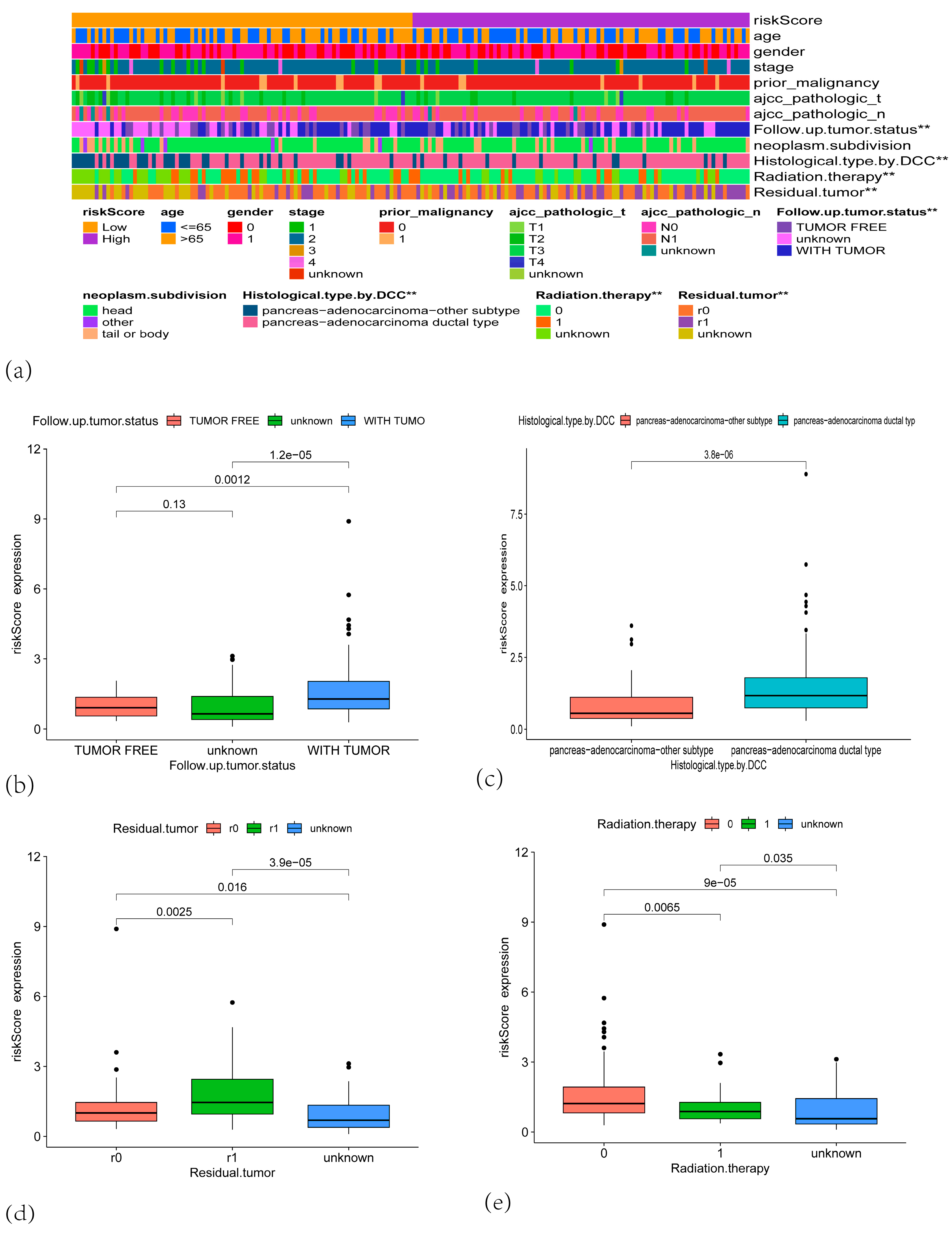 Cancers 17 02983 g004 Cancers 17 02983 g004