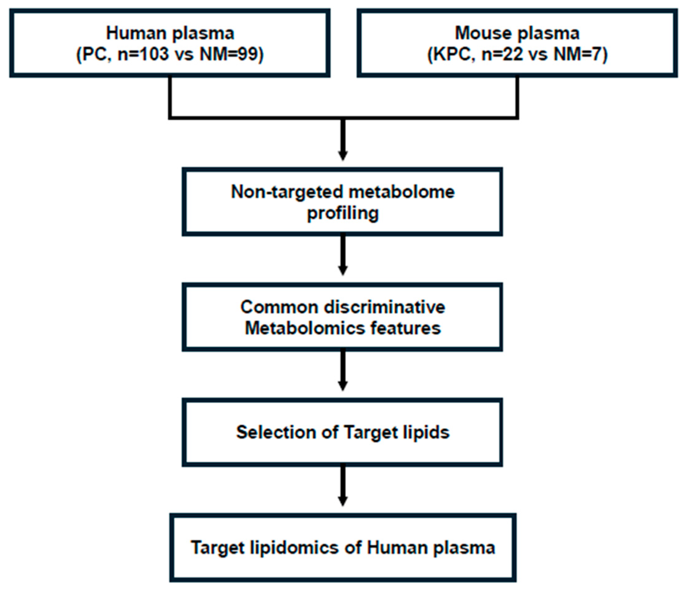 Cancers 17 02988 g001