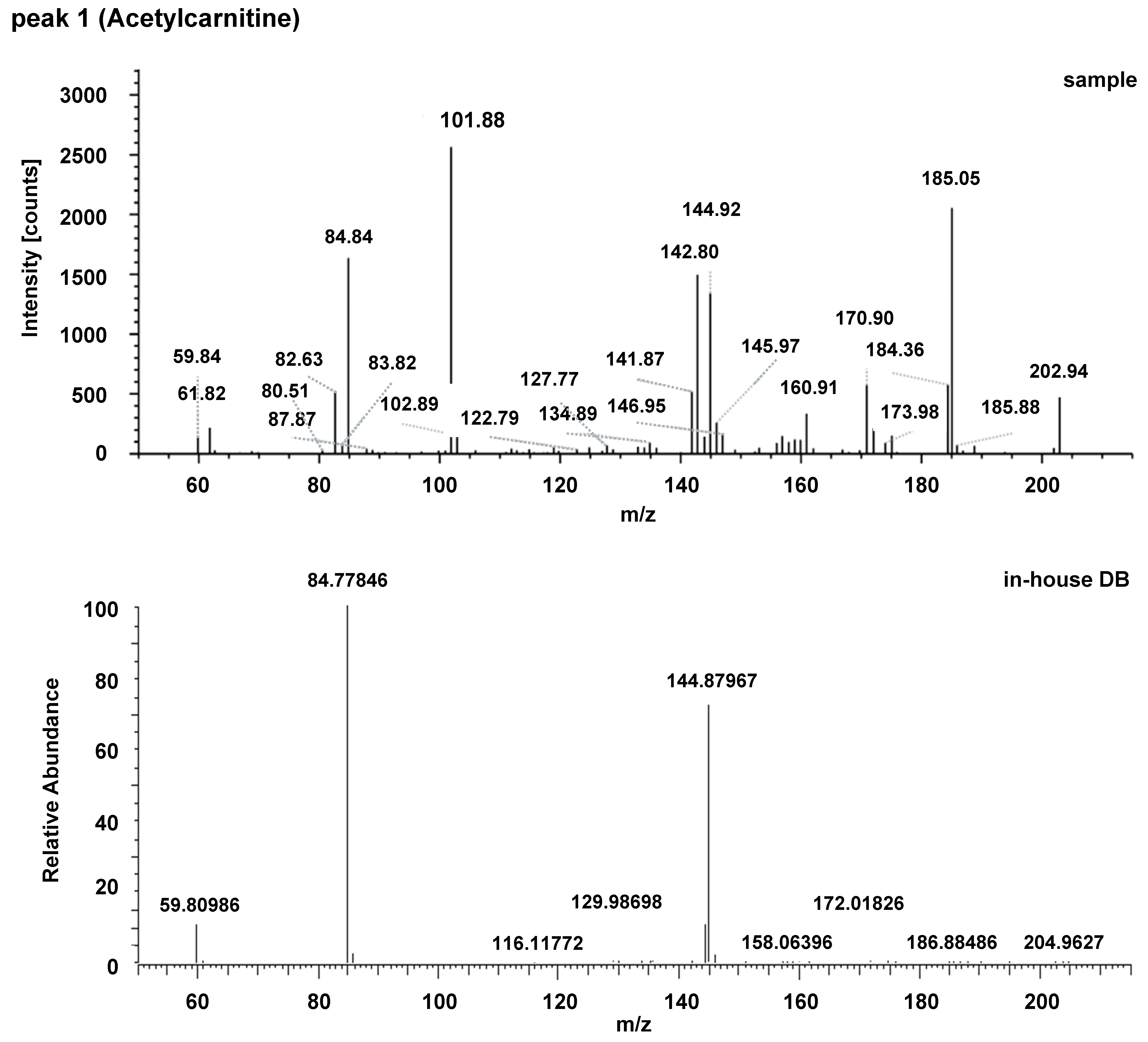 Cancers 17 02988 g0a1a