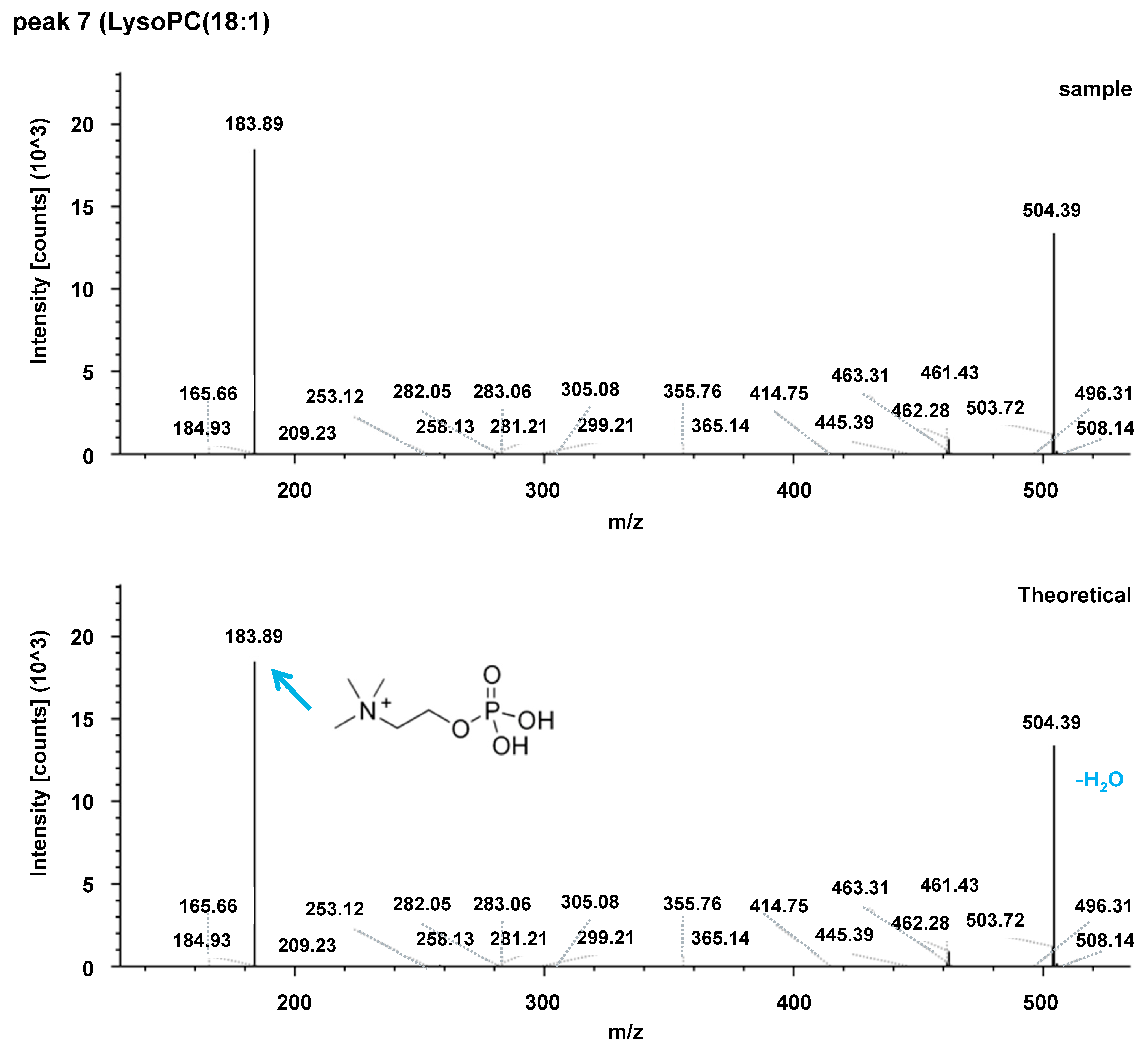 Cancers 17 02988 g0a1g