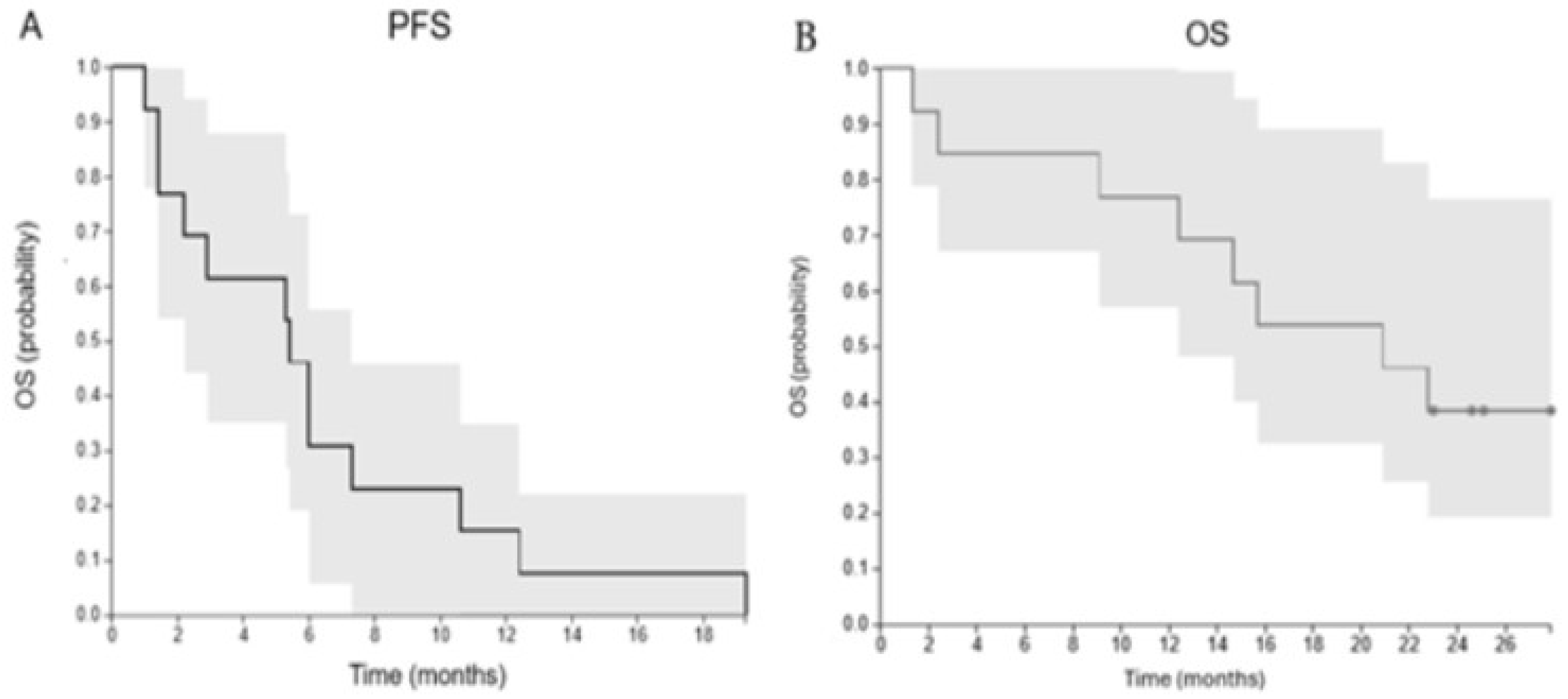 Cancers 17 02990 g002