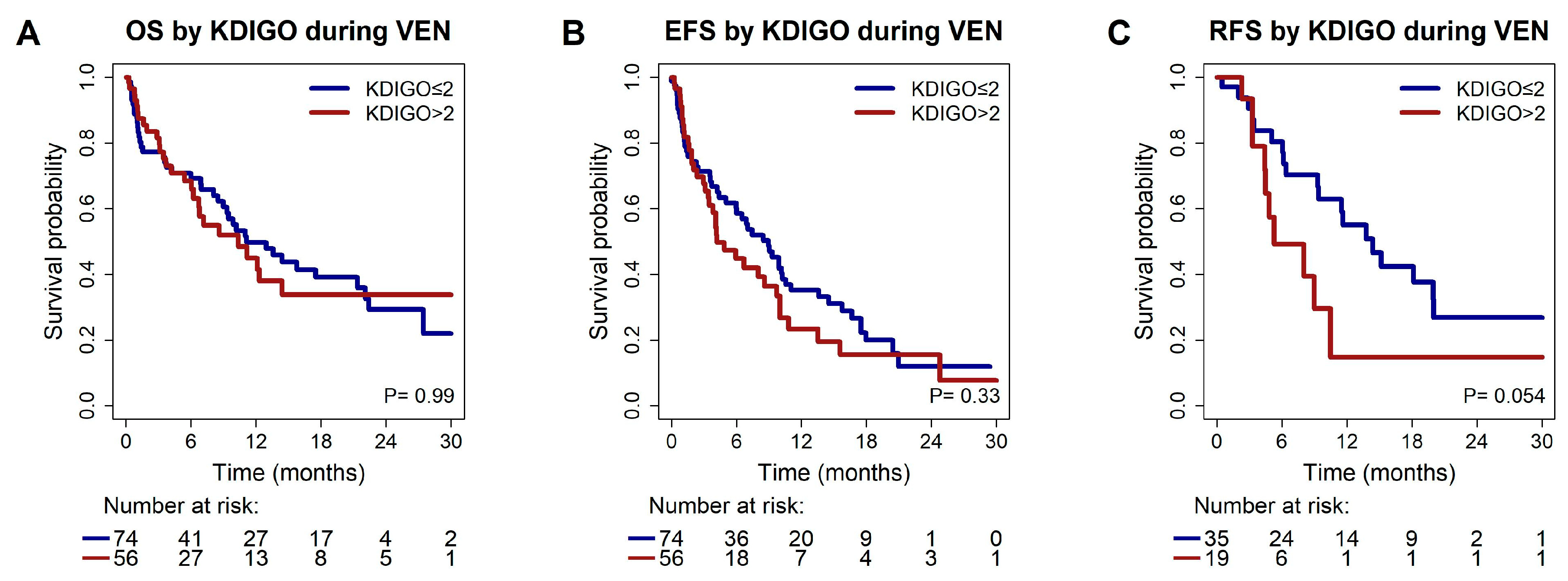 Cancers 17 02993 g002 Cancers 17 02993 g002