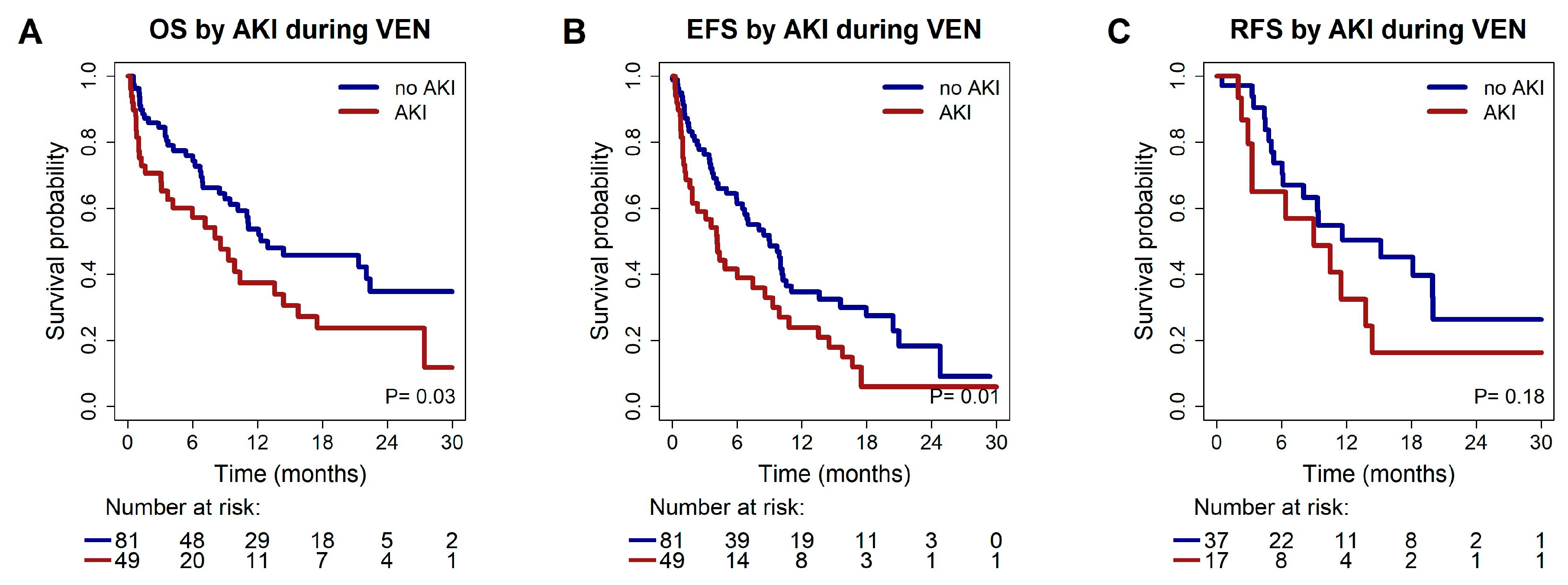 Cancers 17 02993 g003 Cancers 17 02993 g003