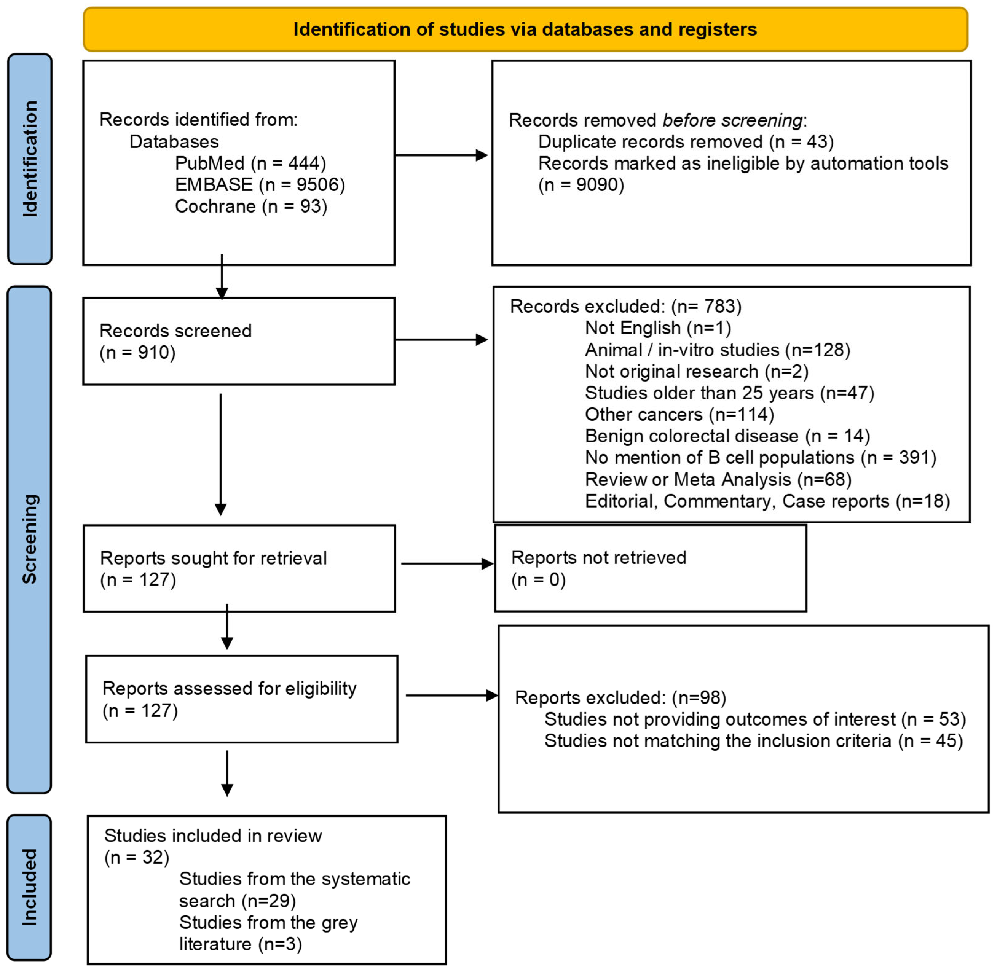 Cancers 17 02996 g001 Cancers 17 02996 g001