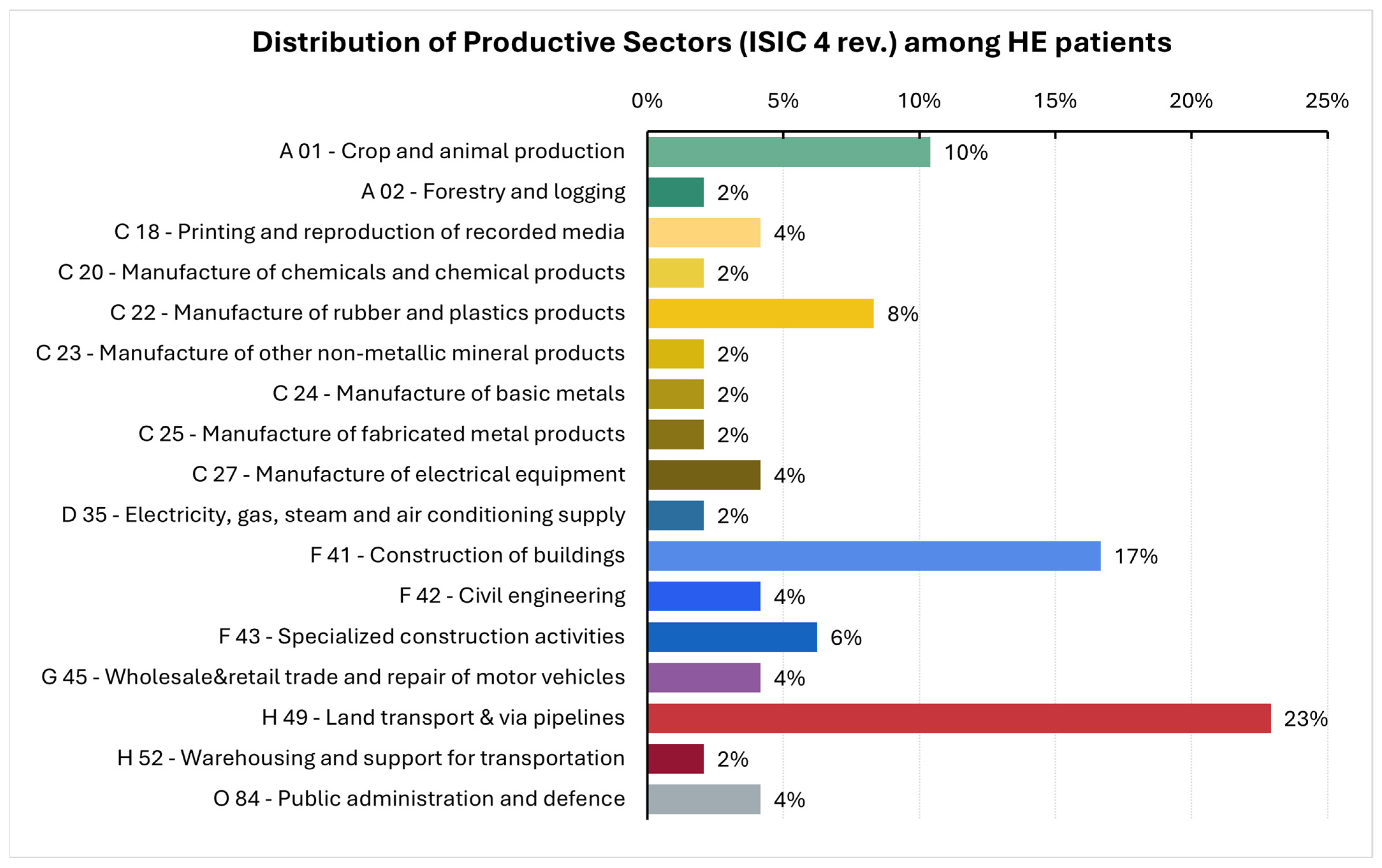 Cancers 17 02997 g001 Cancers 17 02997 g001