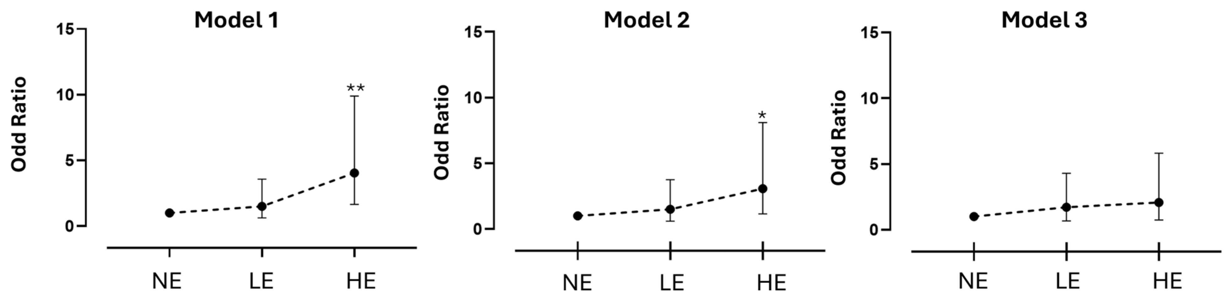 Cancers 17 02997 g002 Cancers 17 02997 g002