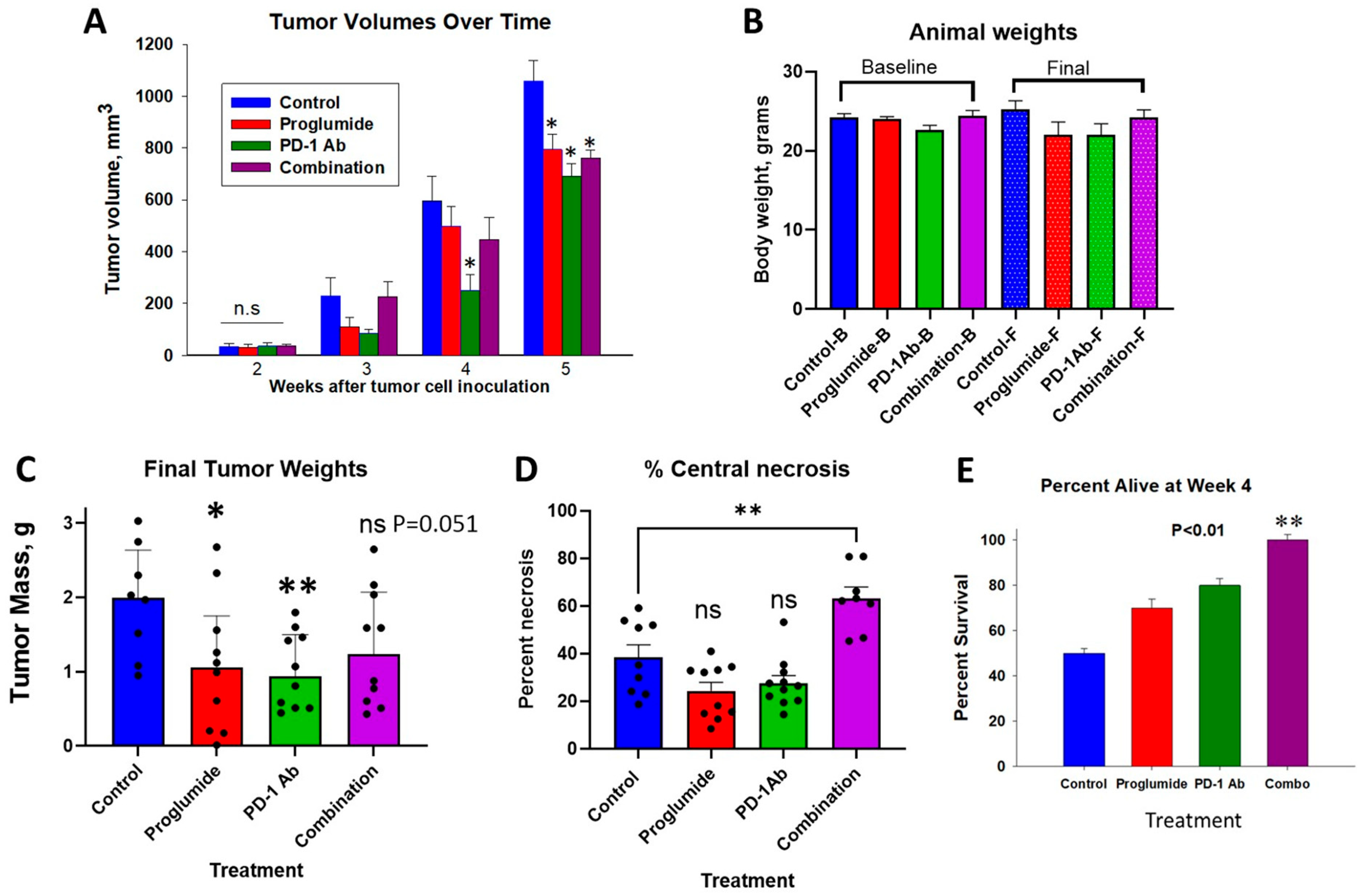 Cancers 17 02998 g002