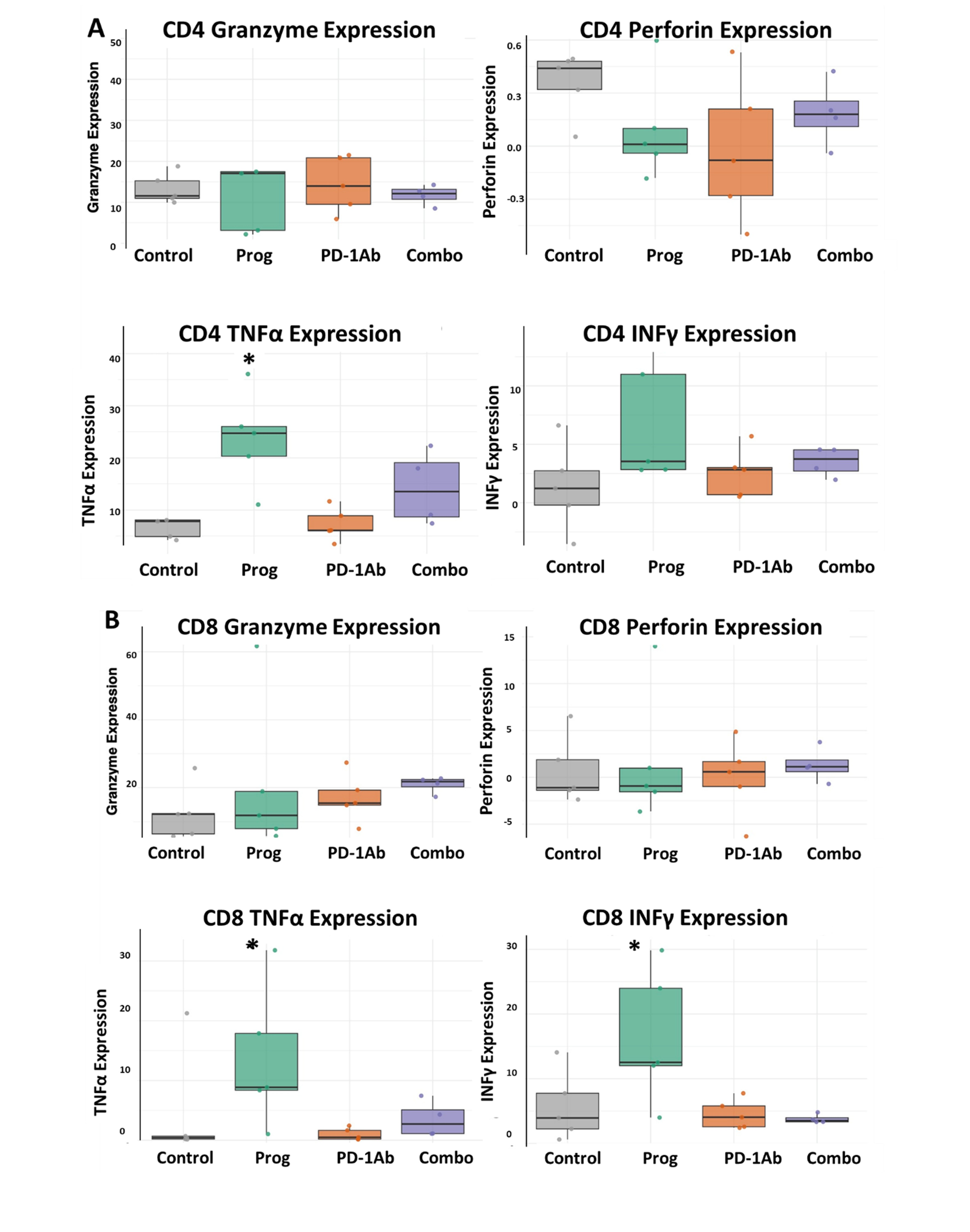Cancers 17 02998 g006