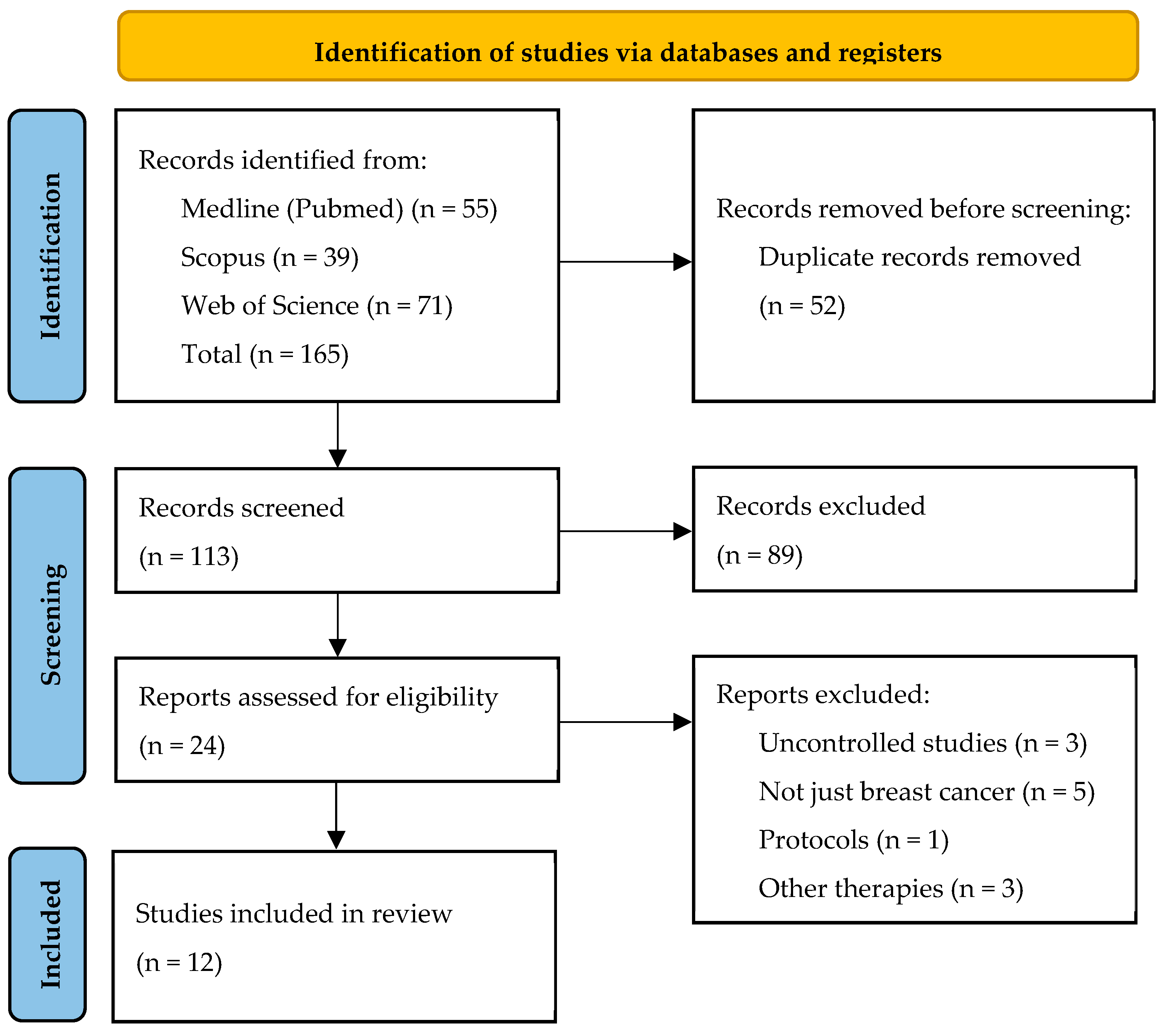 Cancers 17 03001 g001 Cancers 17 03001 g001