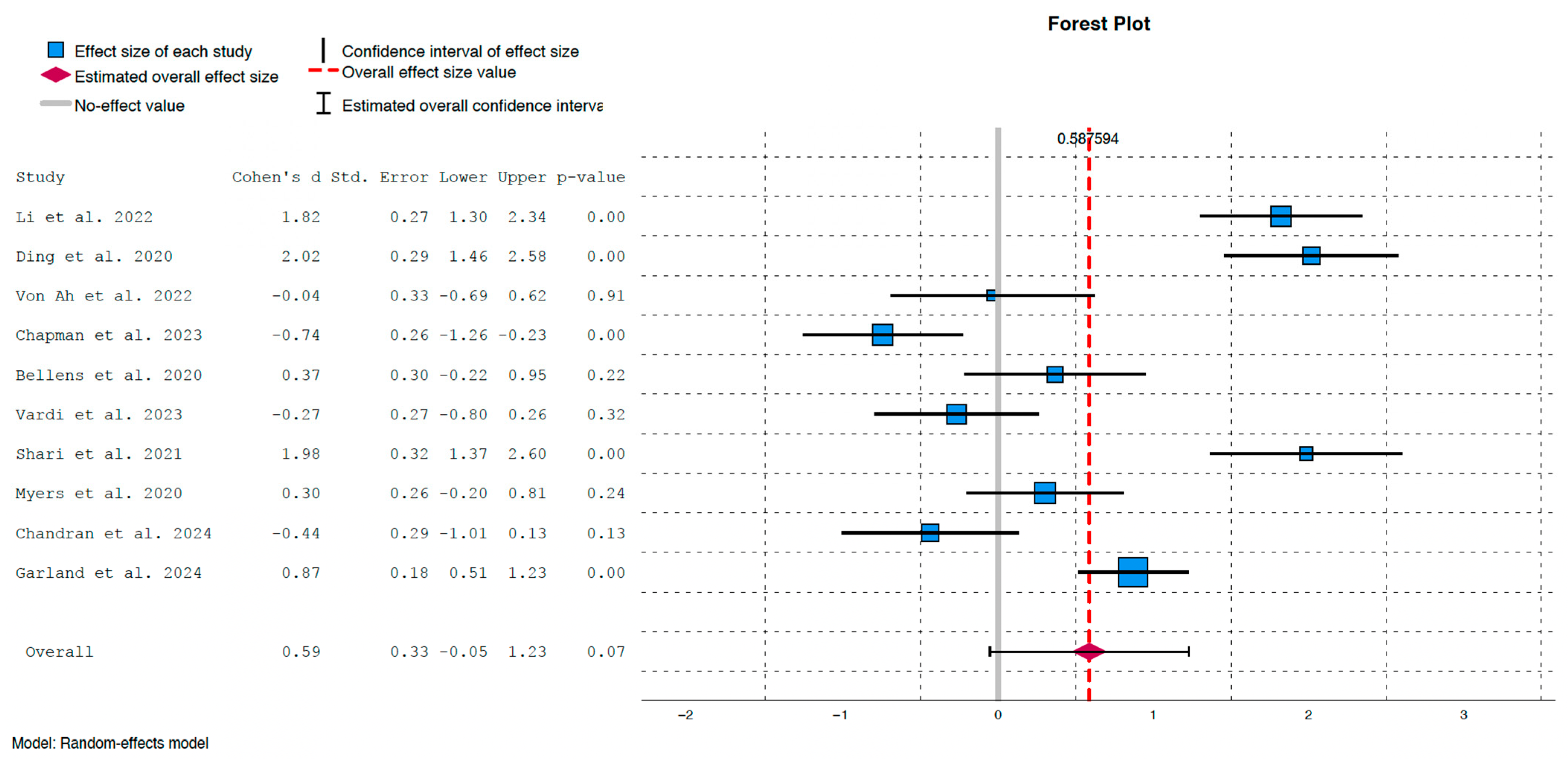 Cancers 17 03001 g003 Cancers 17 03001 g003