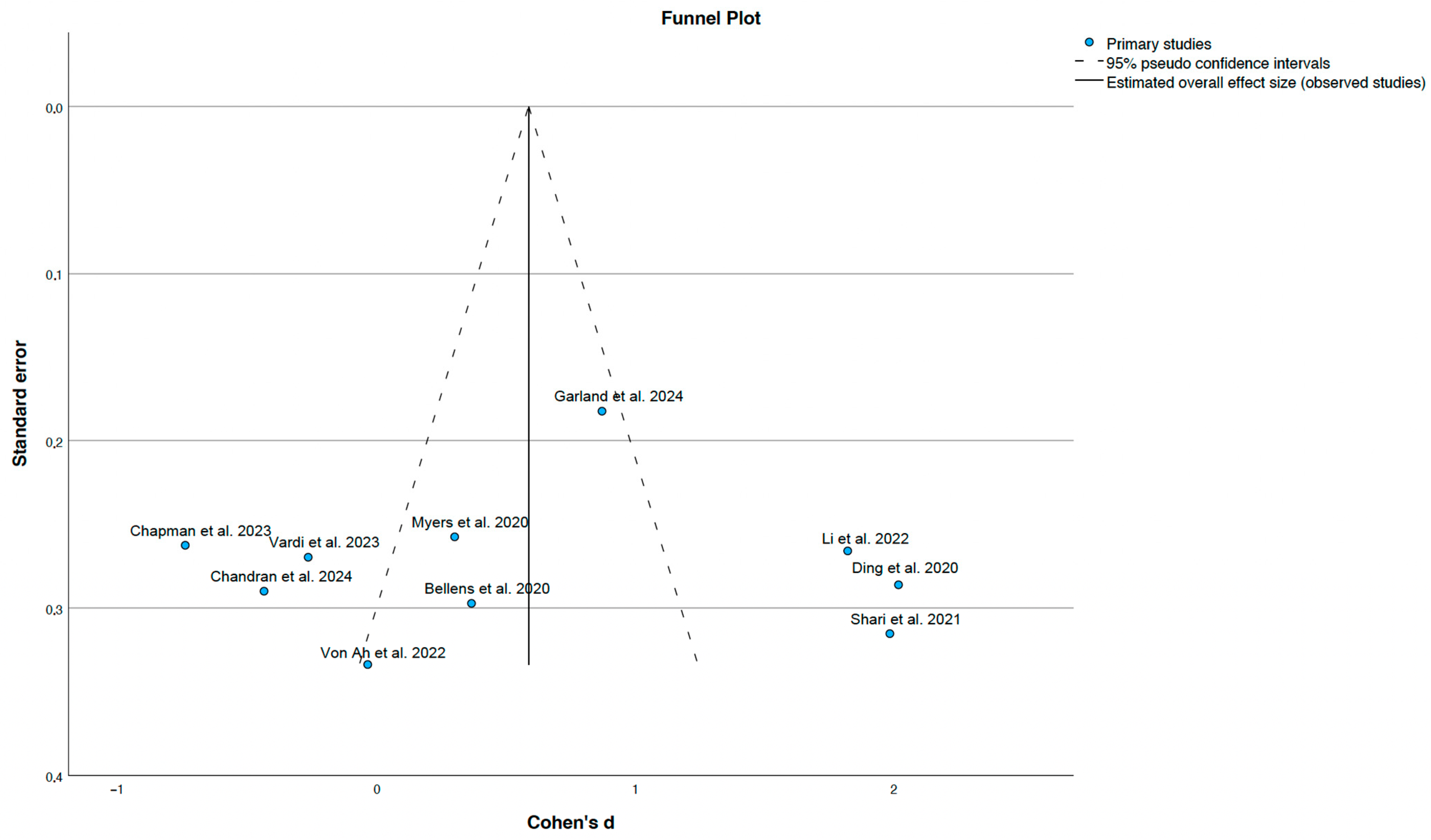 Cancers 17 03001 g004 Cancers 17 03001 g004