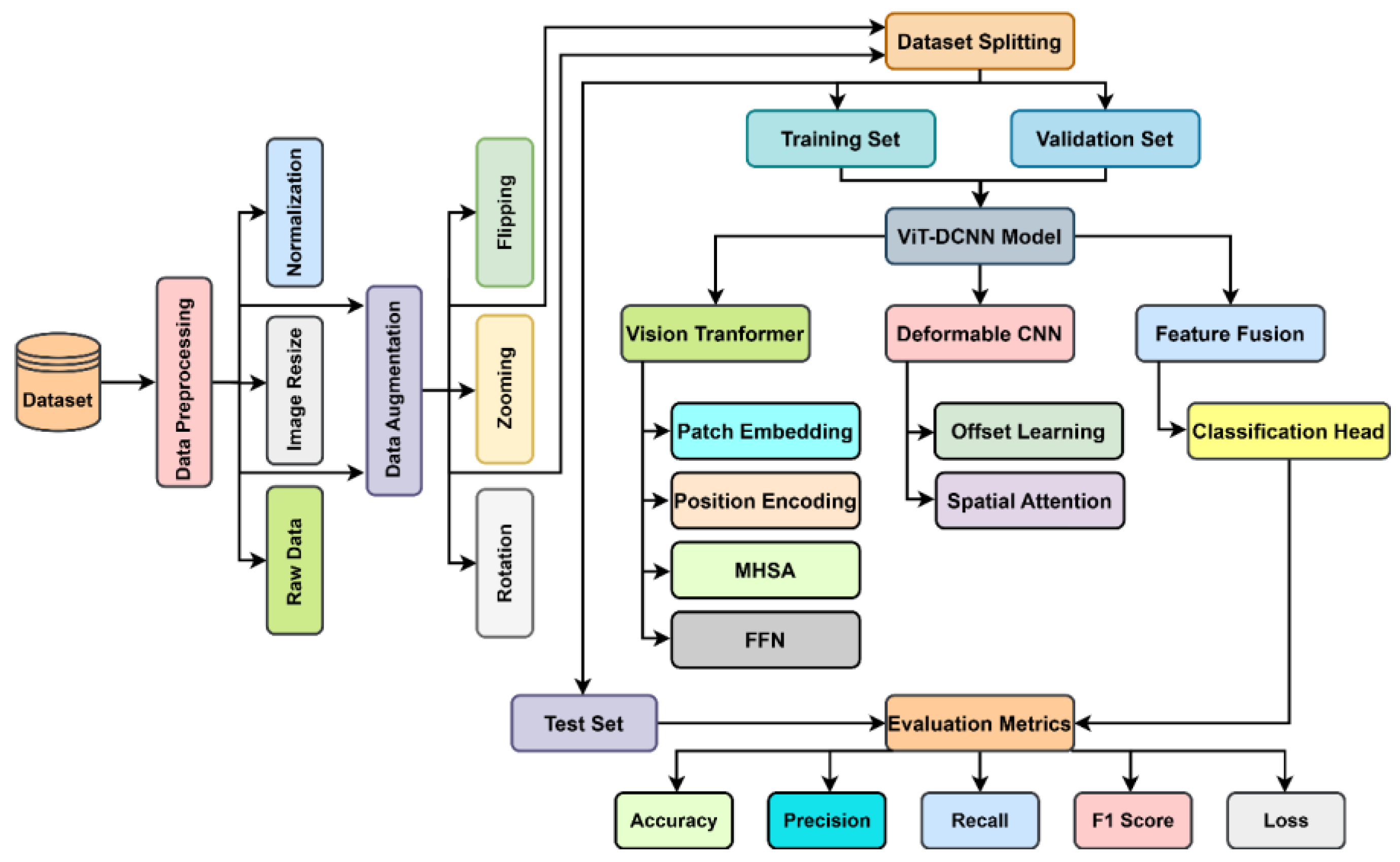 Cancers 17 03005 g001 Cancers 17 03005 g001