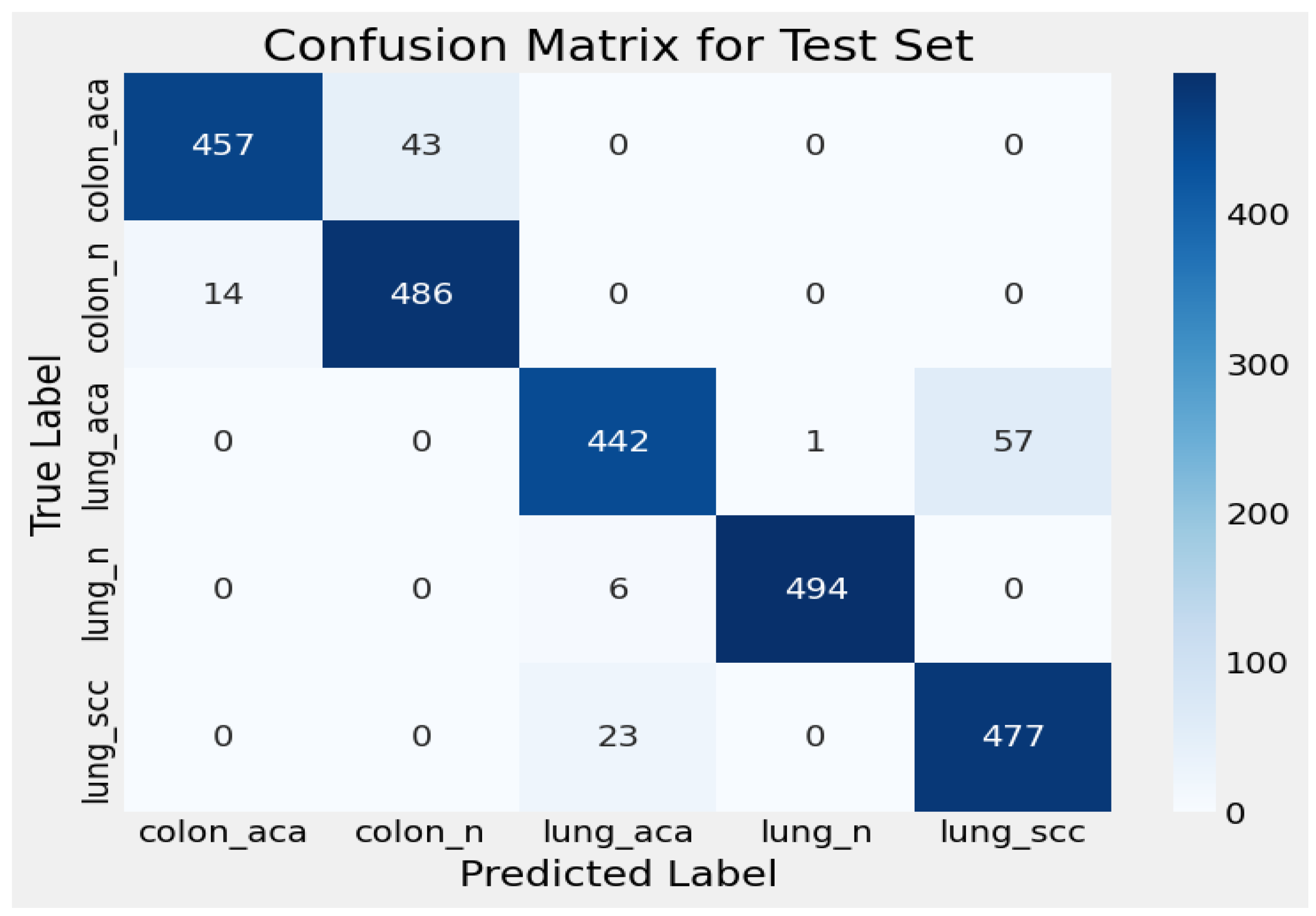 Cancers 17 03005 g009 Cancers 17 03005 g009