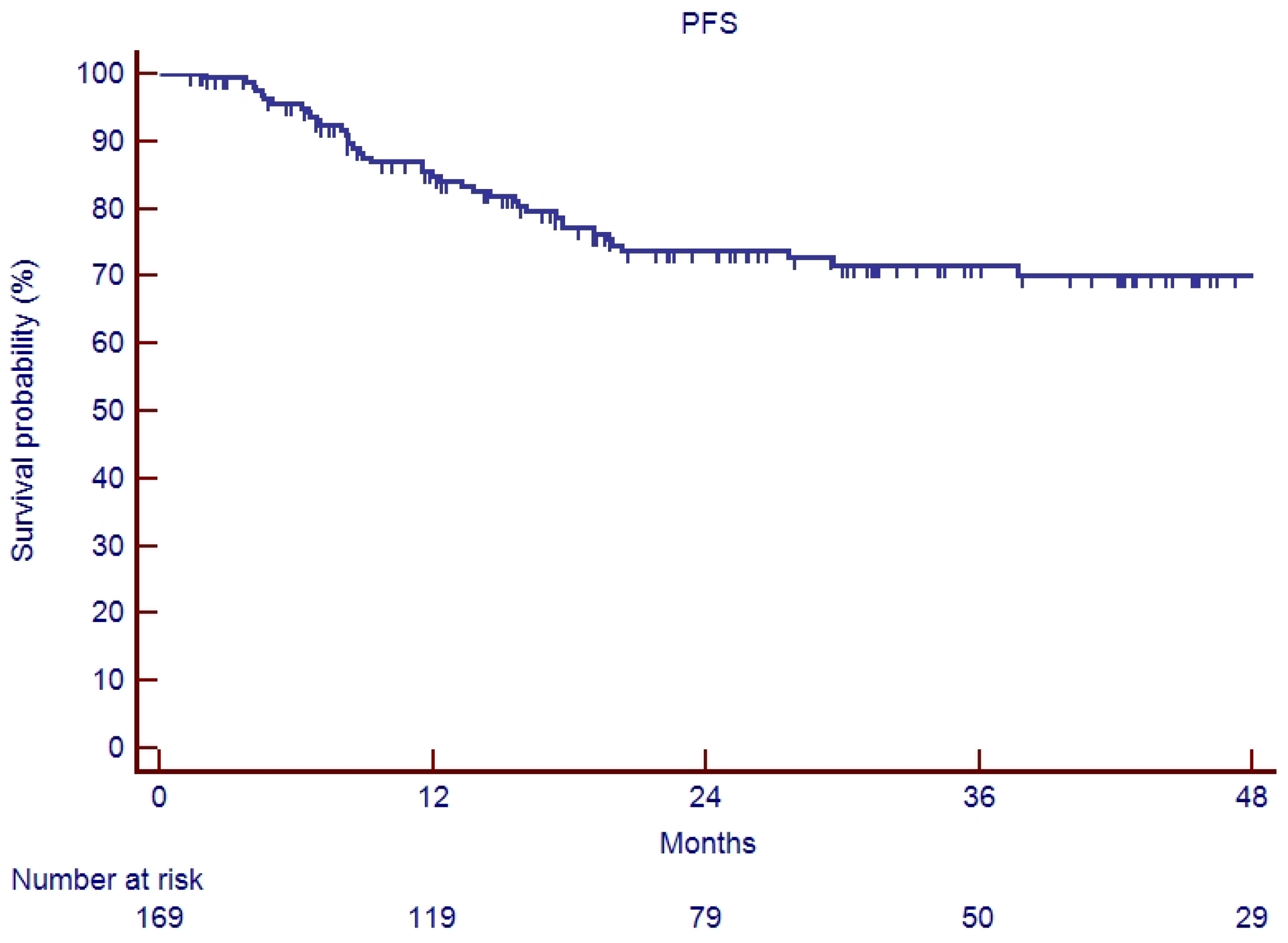 Cancers 17 03007 g002 Cancers 17 03007 g002