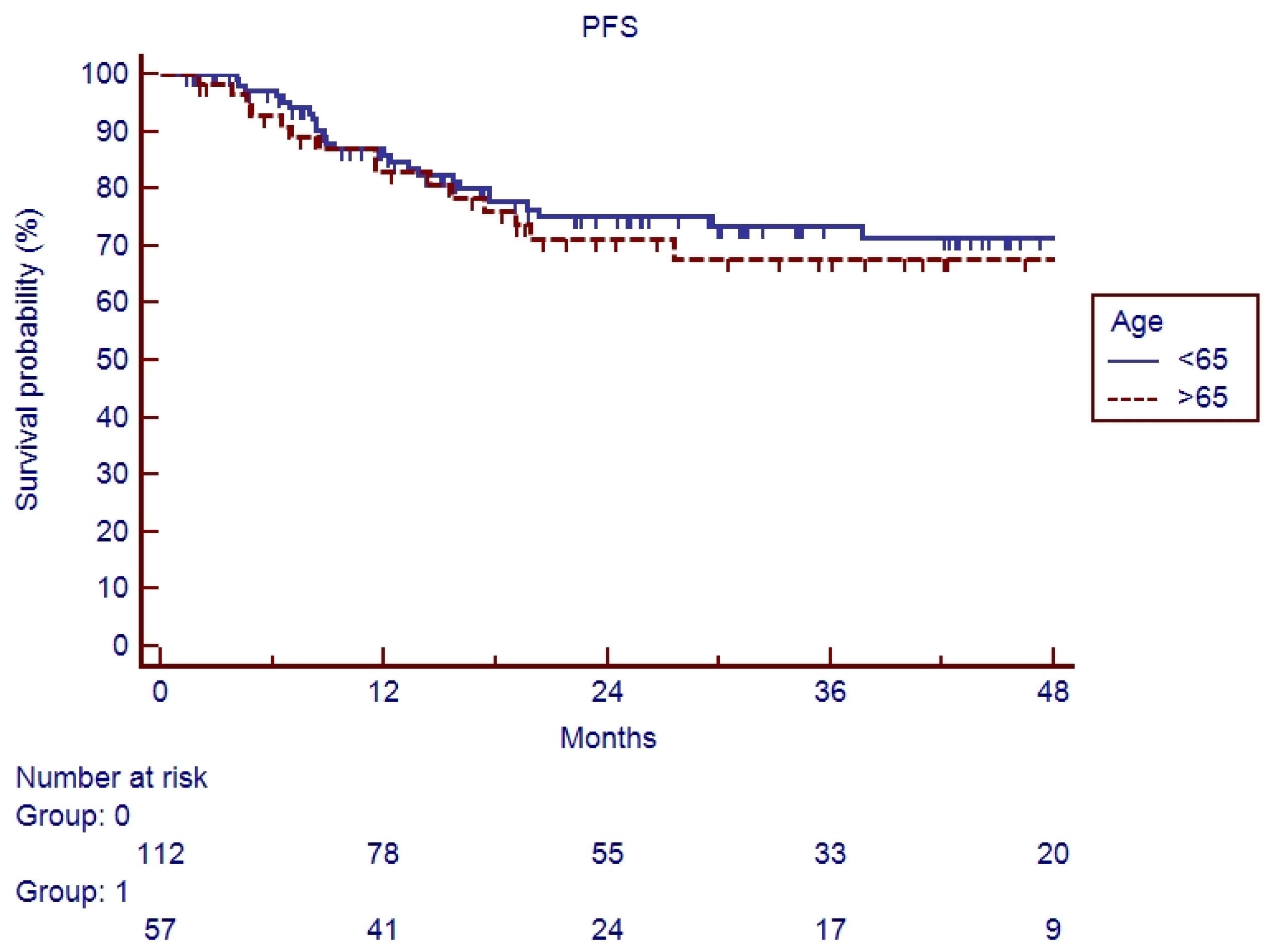 Cancers 17 03007 g004 Cancers 17 03007 g004