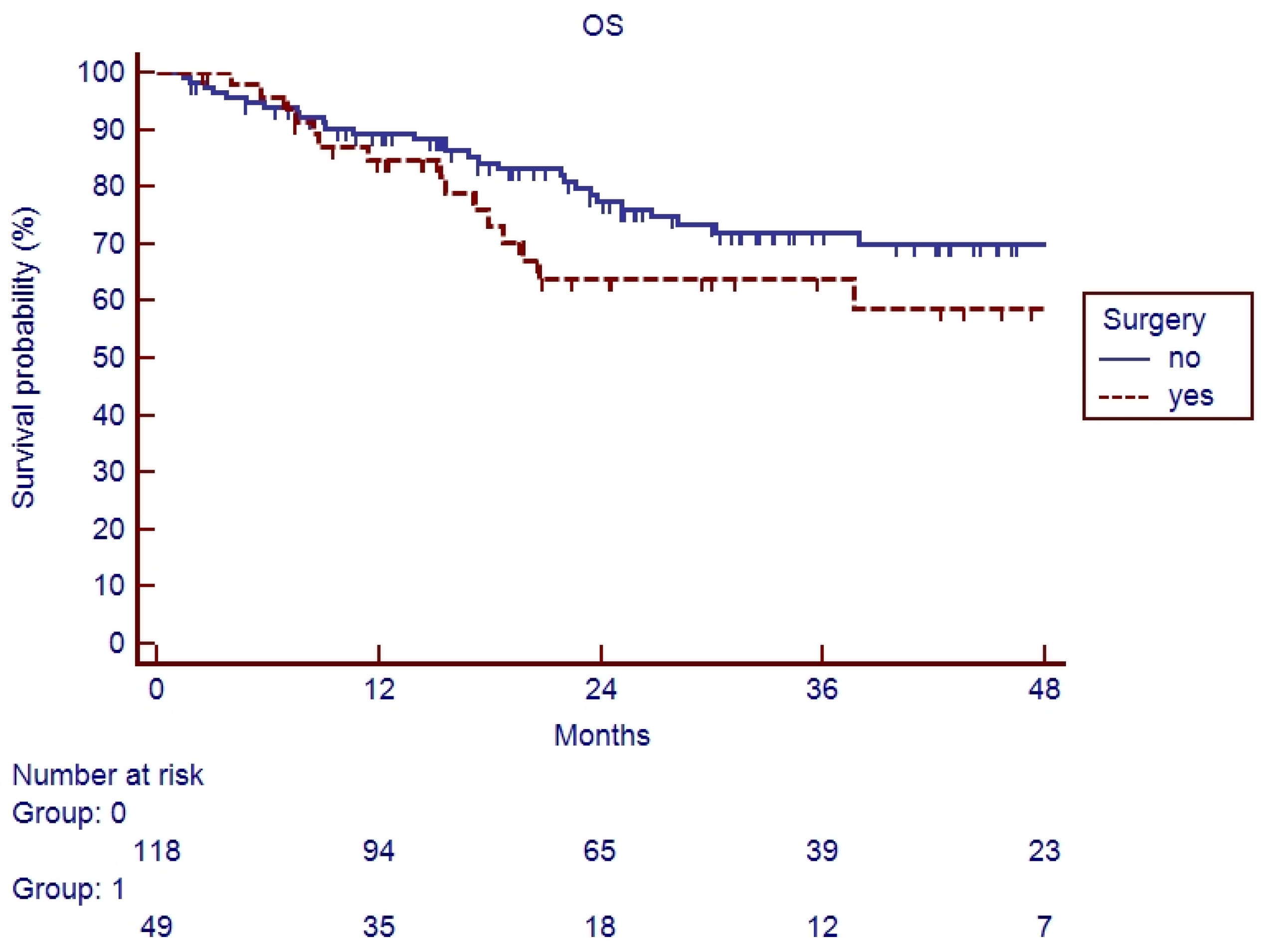 Cancers 17 03007 g005 Cancers 17 03007 g005