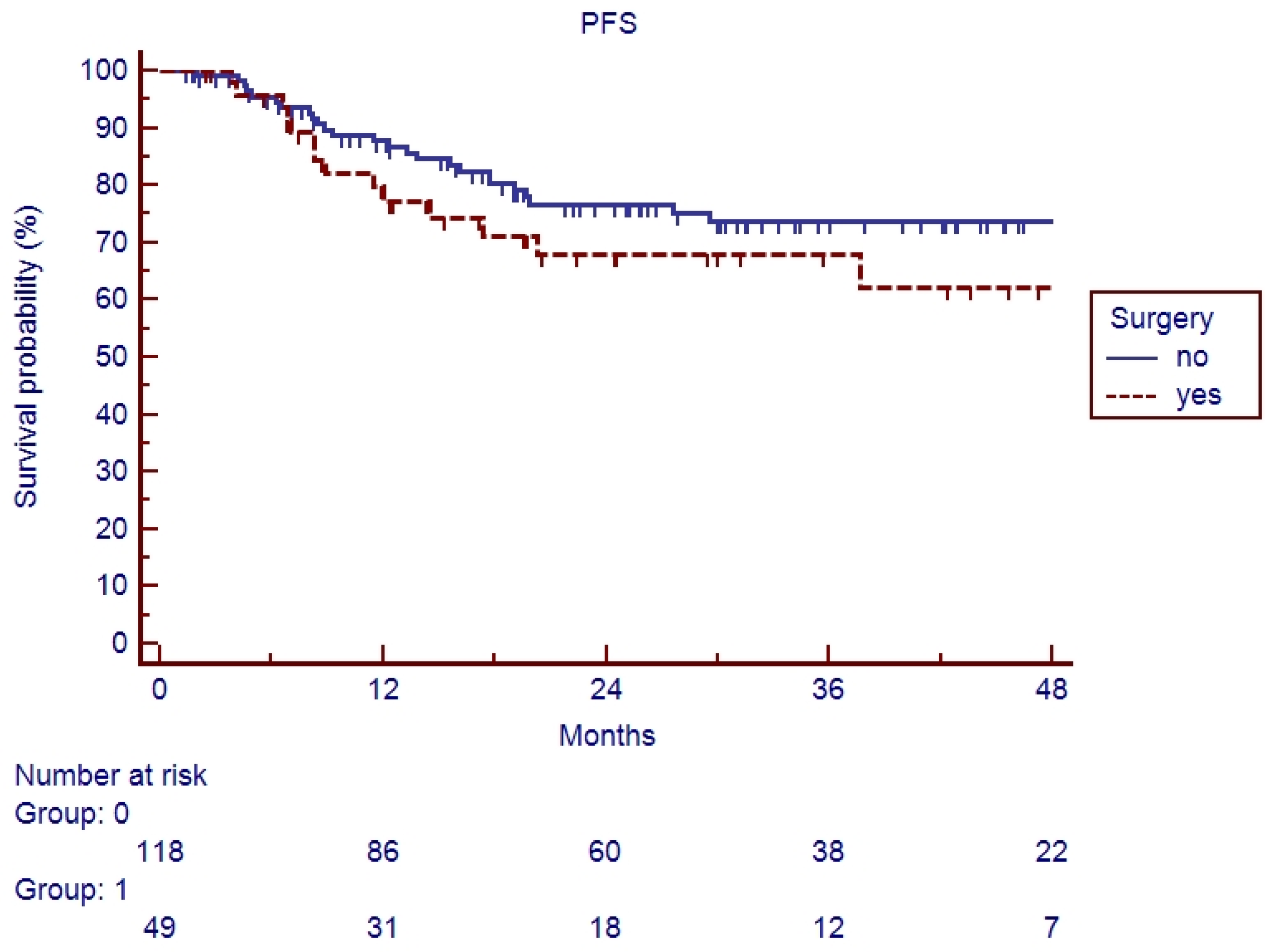 Cancers 17 03007 g006 Cancers 17 03007 g006