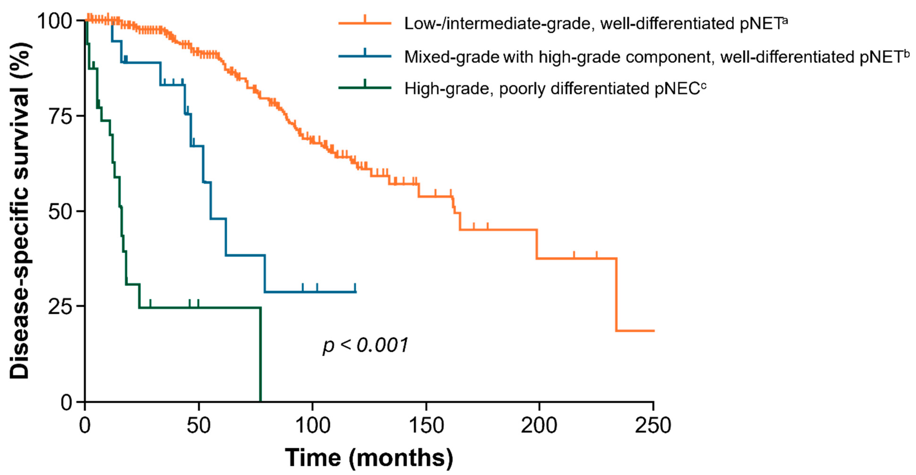 Cancers 17 03008 g001 Cancers 17 03008 g001