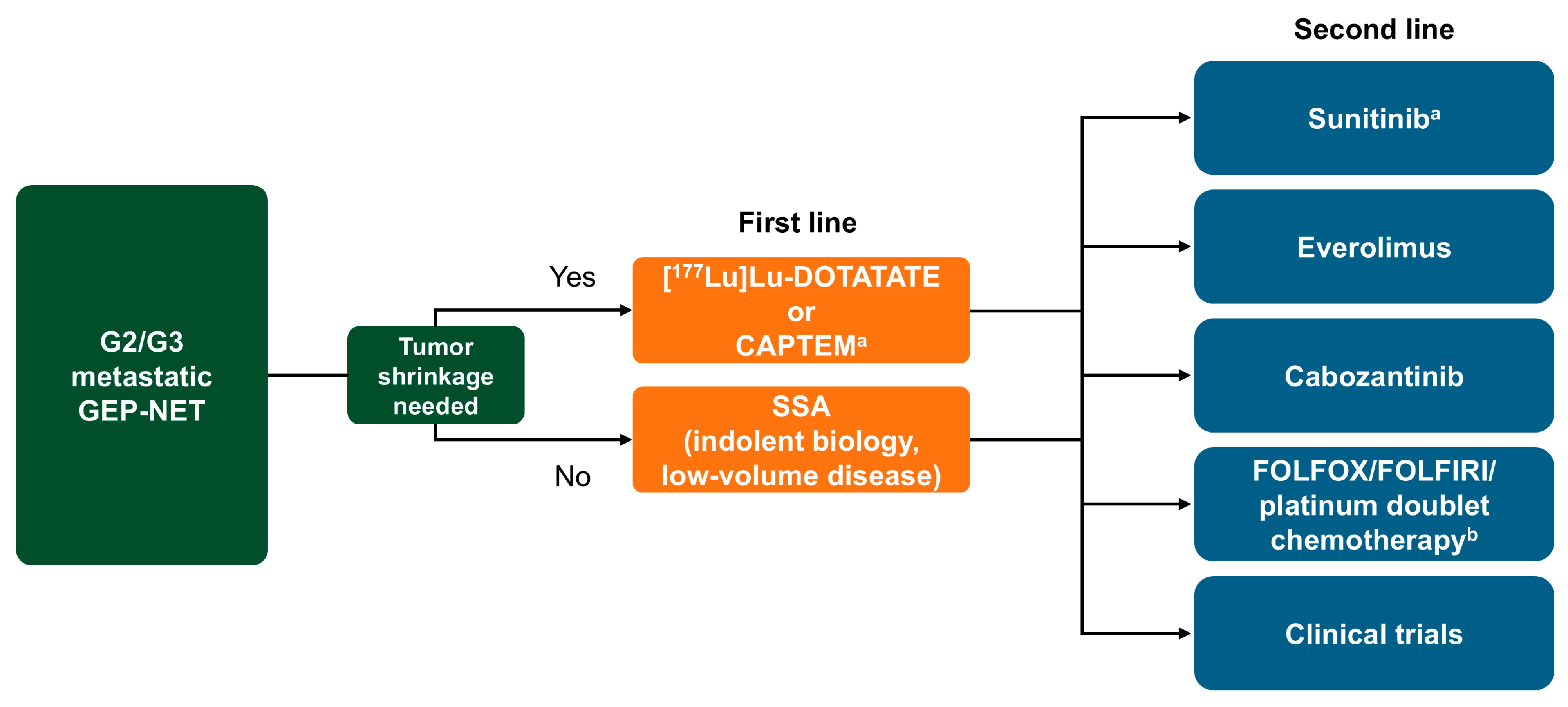Cancers 17 03008 g003 Cancers 17 03008 g003