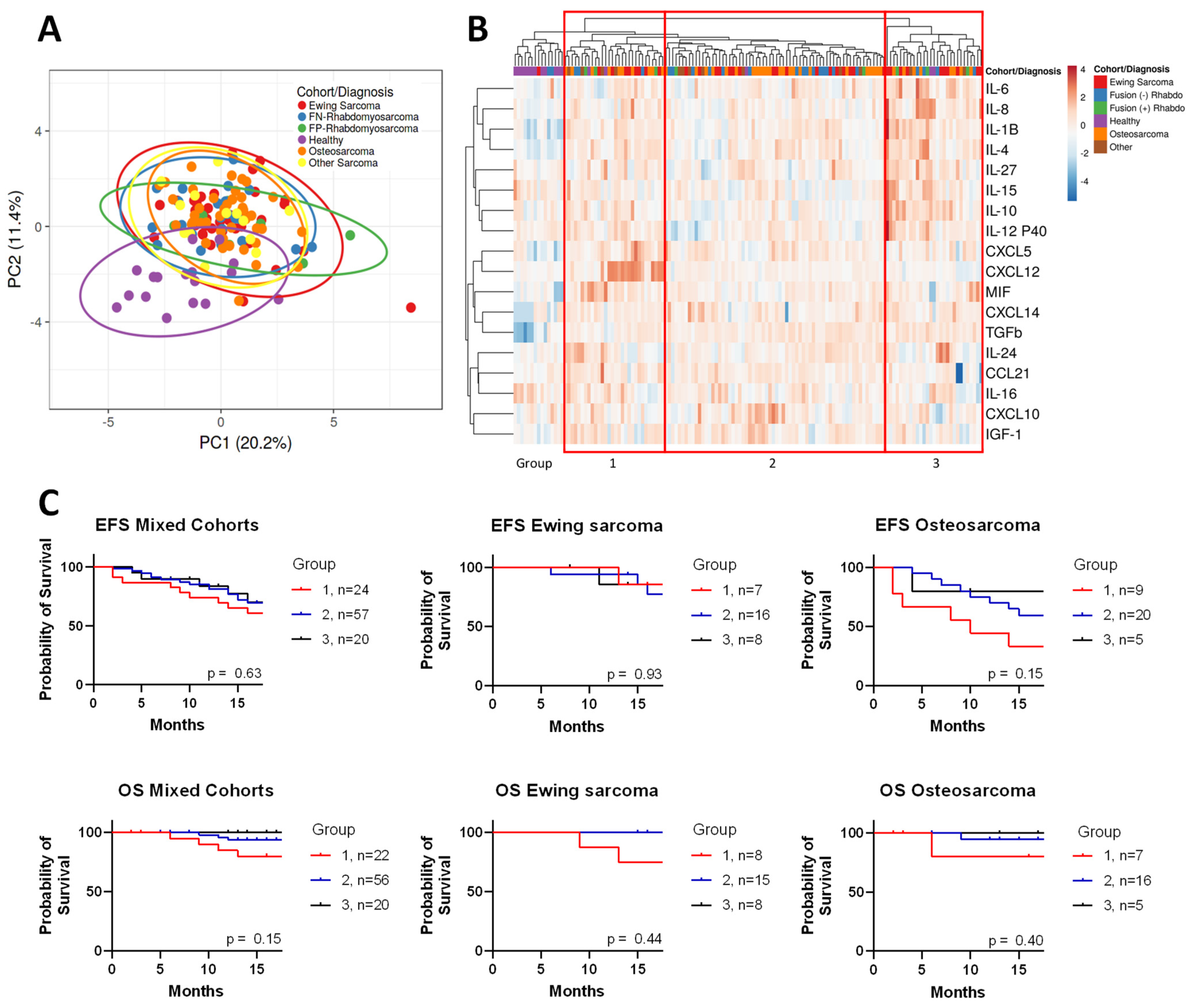 Cancers 17 03009 g001 Cancers 17 03009 g001