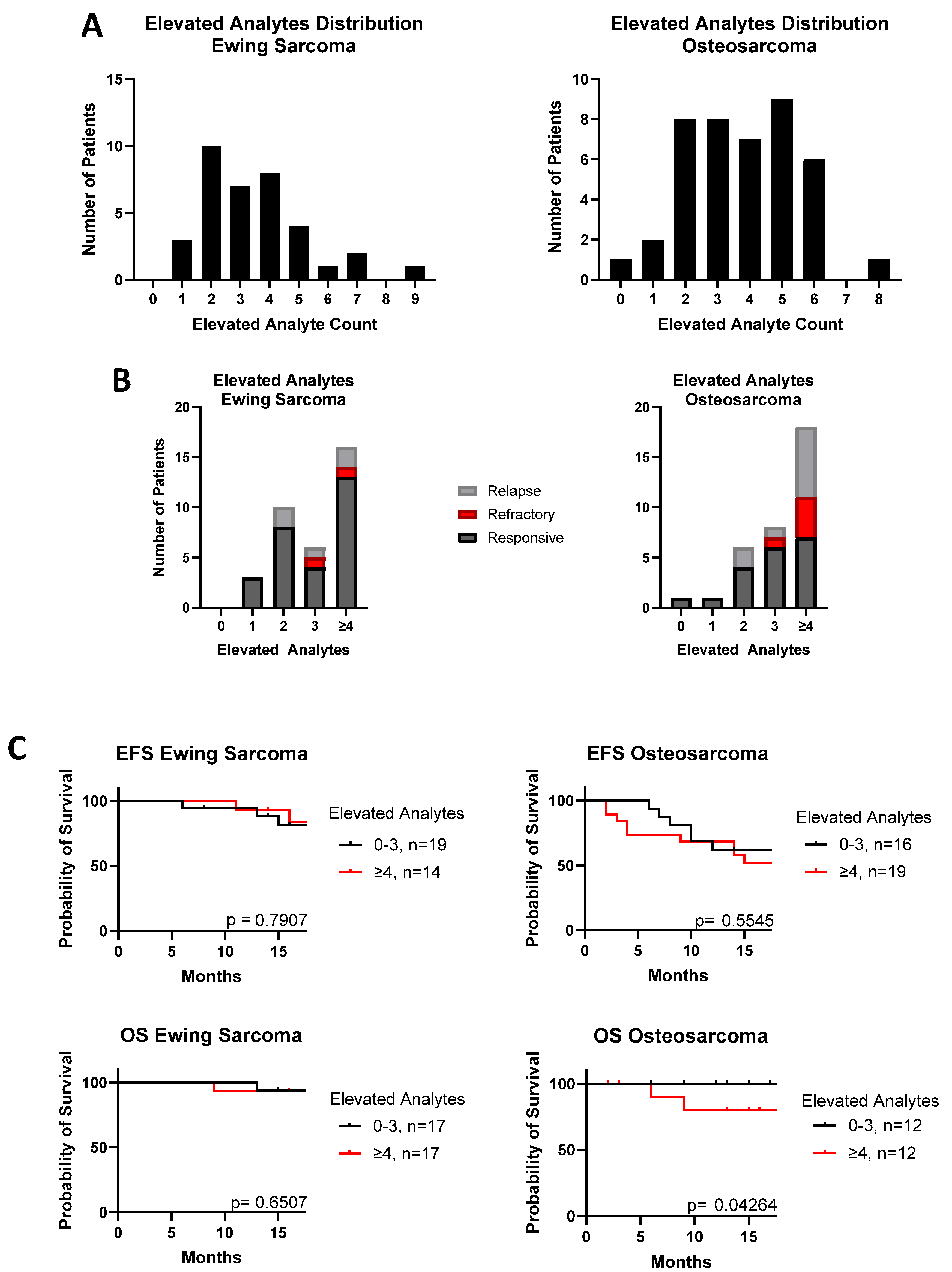 Cancers 17 03009 g002 Cancers 17 03009 g002