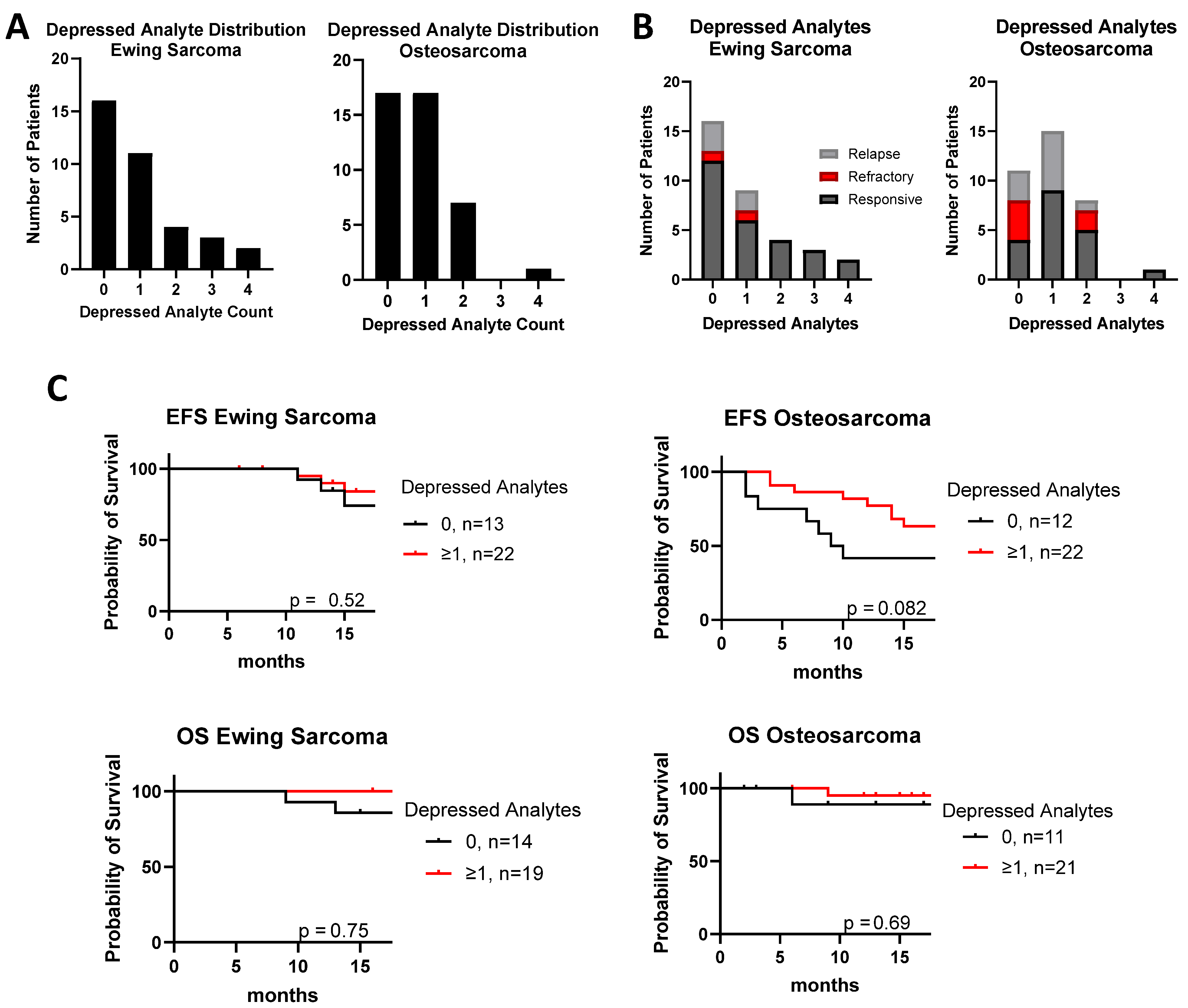 Cancers 17 03009 g003 Cancers 17 03009 g003