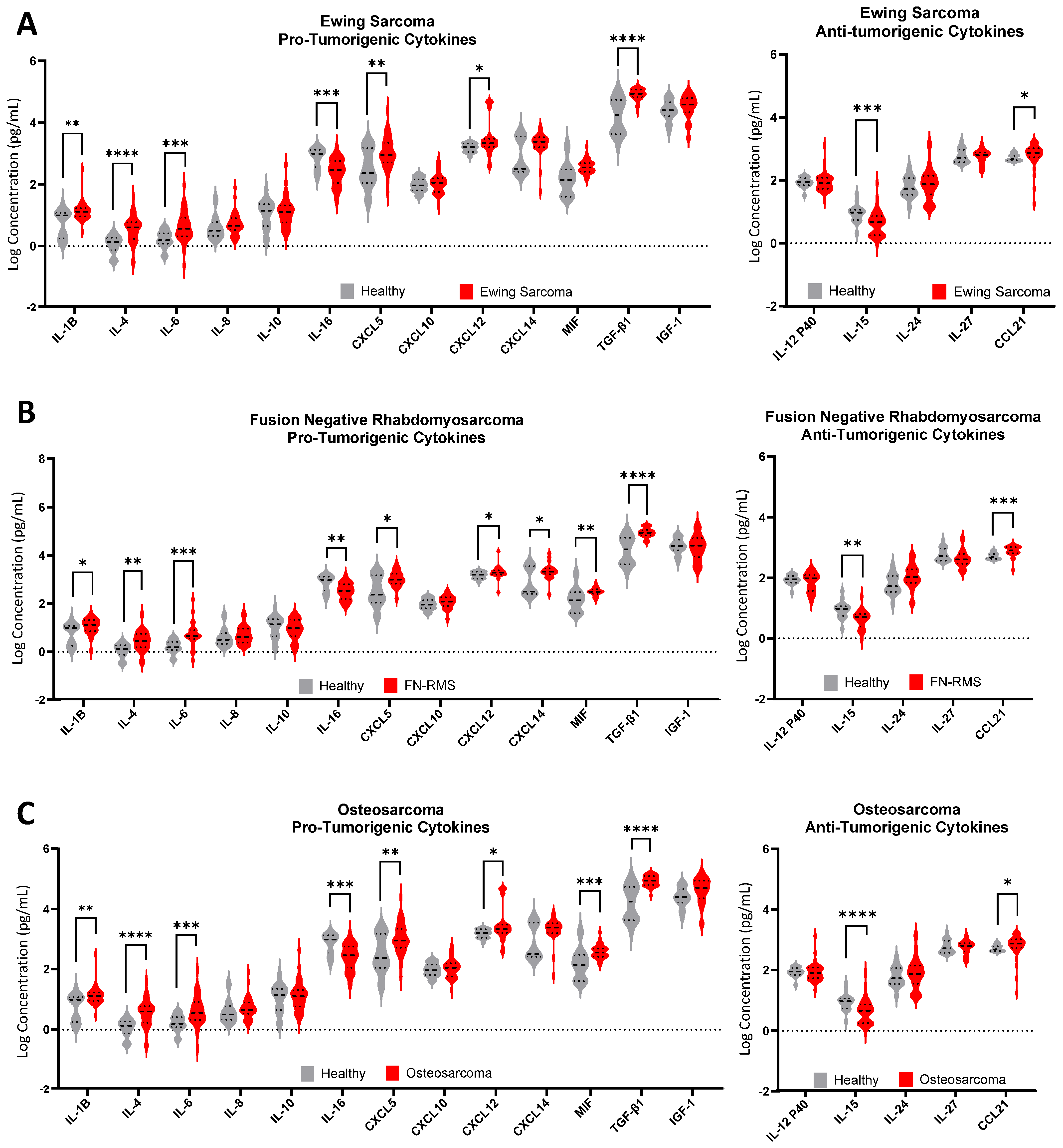Cancers 17 03009 g004 Cancers 17 03009 g004