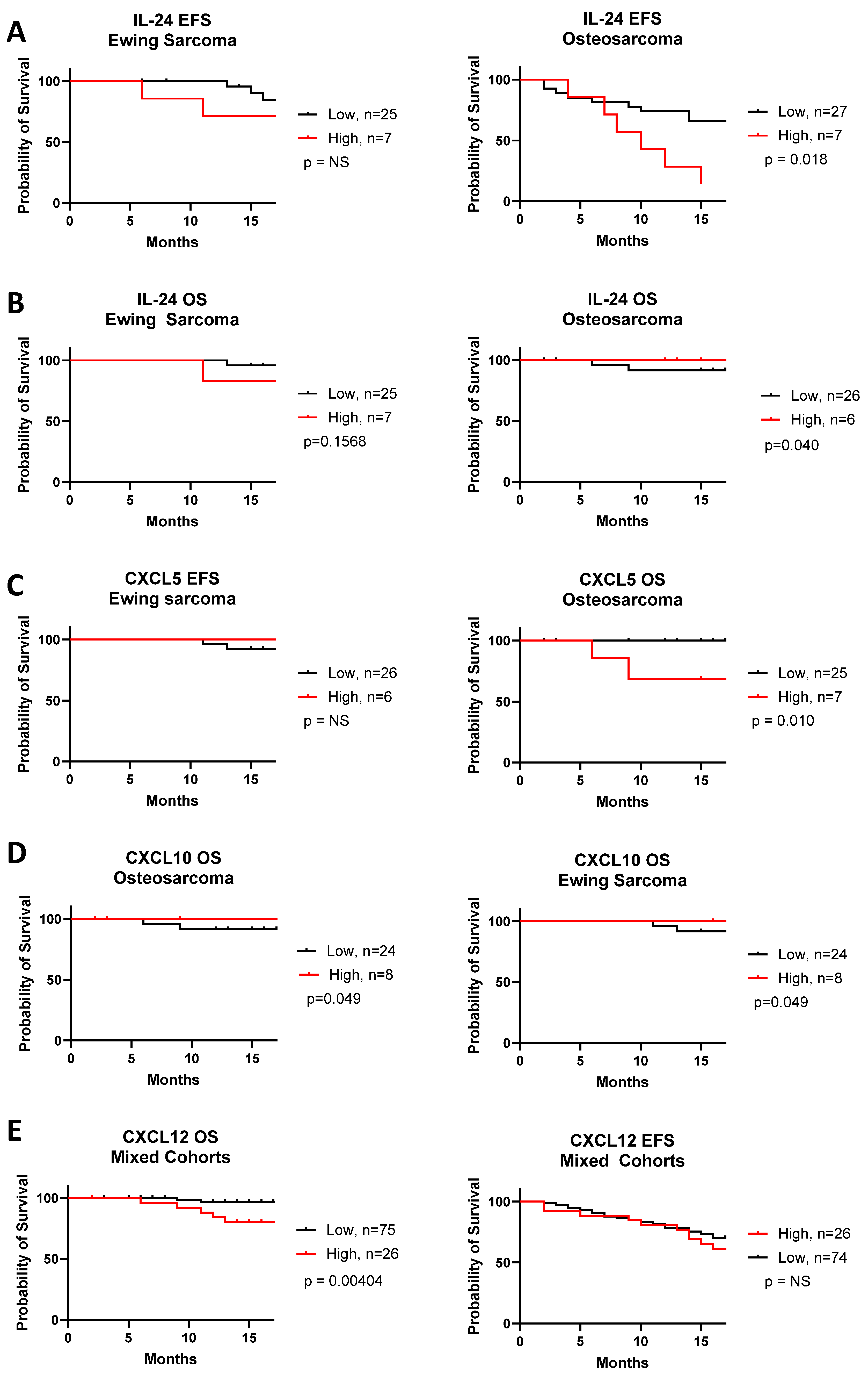 Cancers 17 03009 g005 Cancers 17 03009 g005