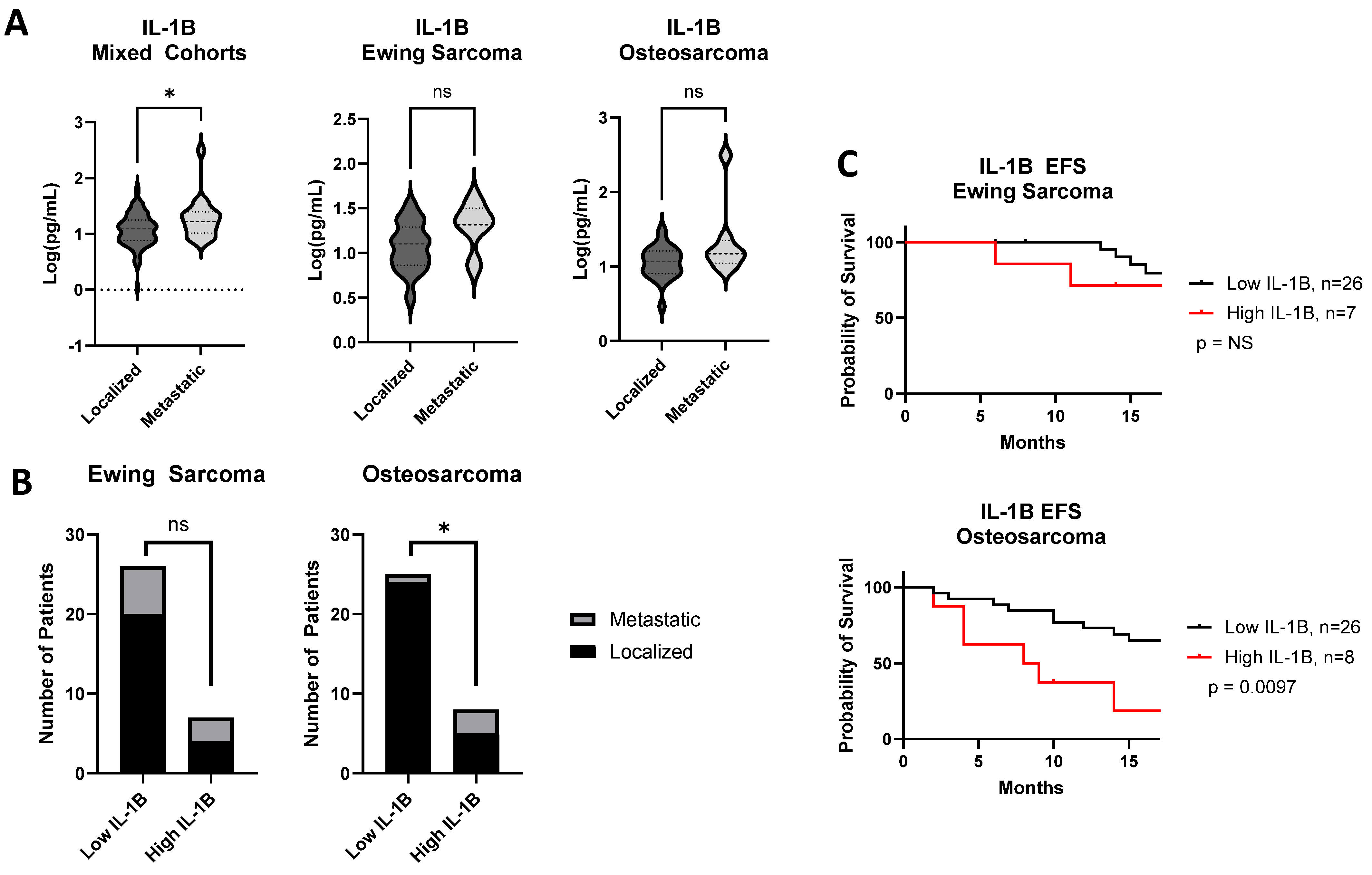 Cancers 17 03009 g006 Cancers 17 03009 g006