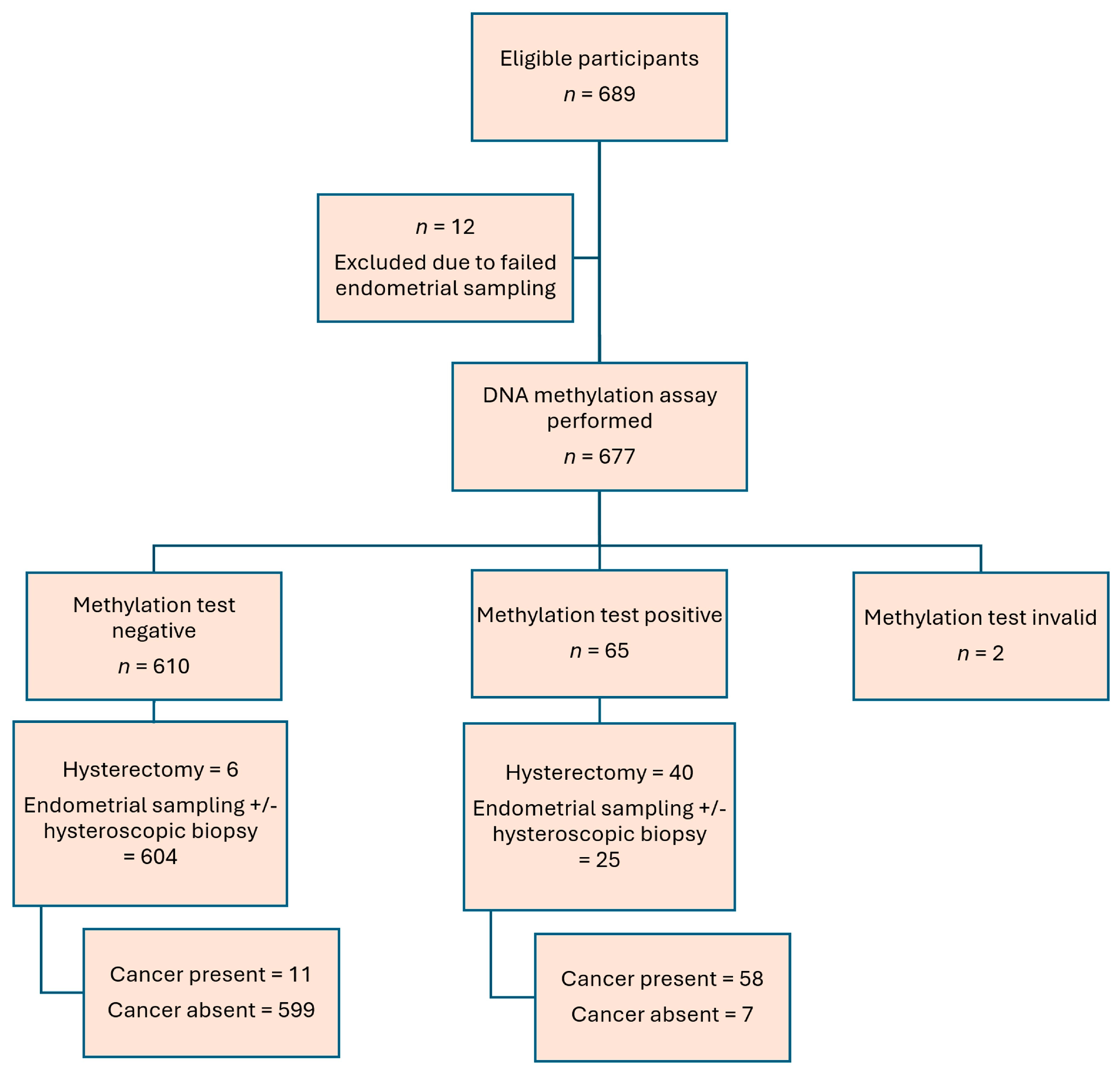 Cancers 17 03010 g001 Cancers 17 03010 g001