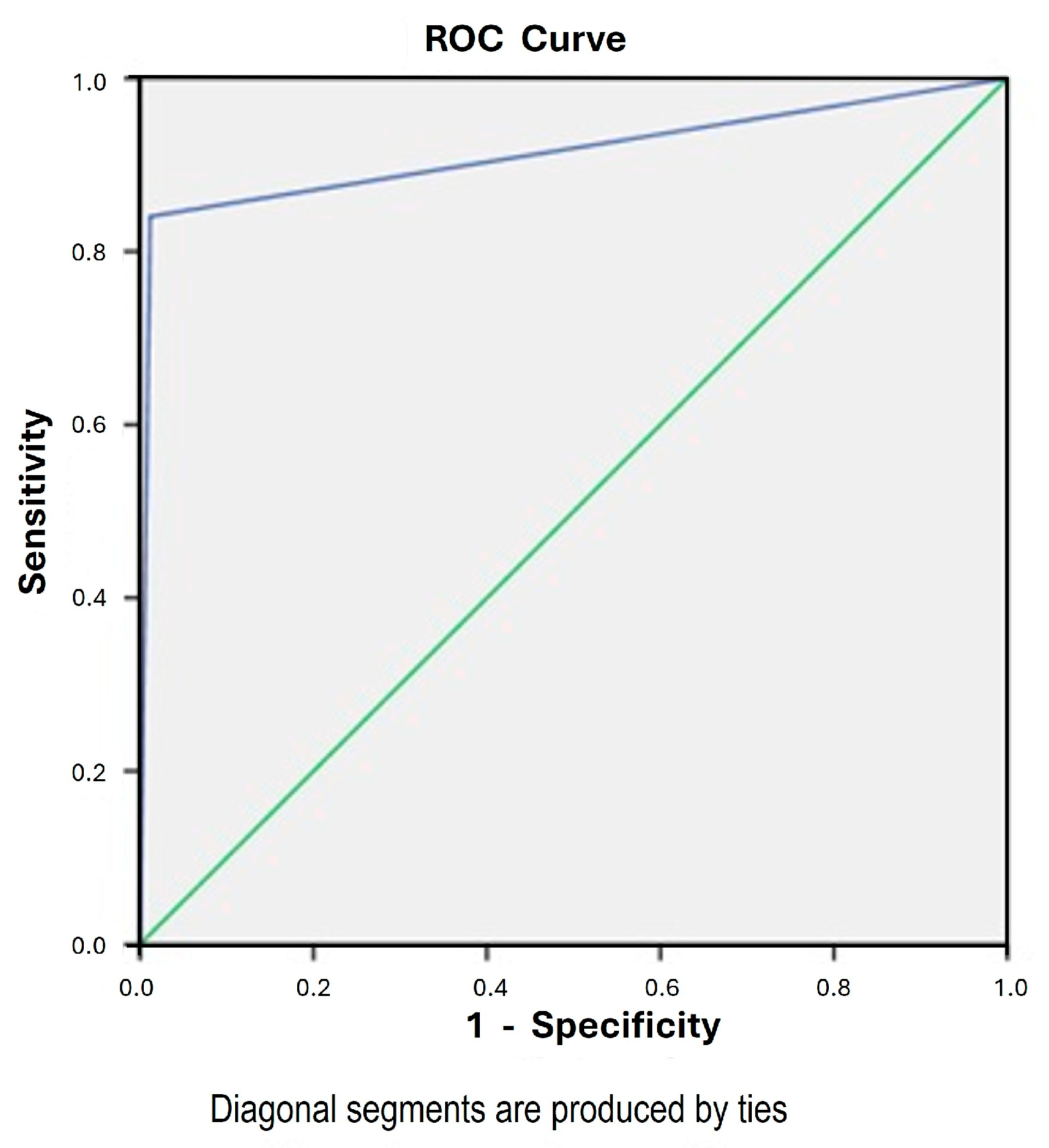 Cancers 17 03010 g002 Cancers 17 03010 g002