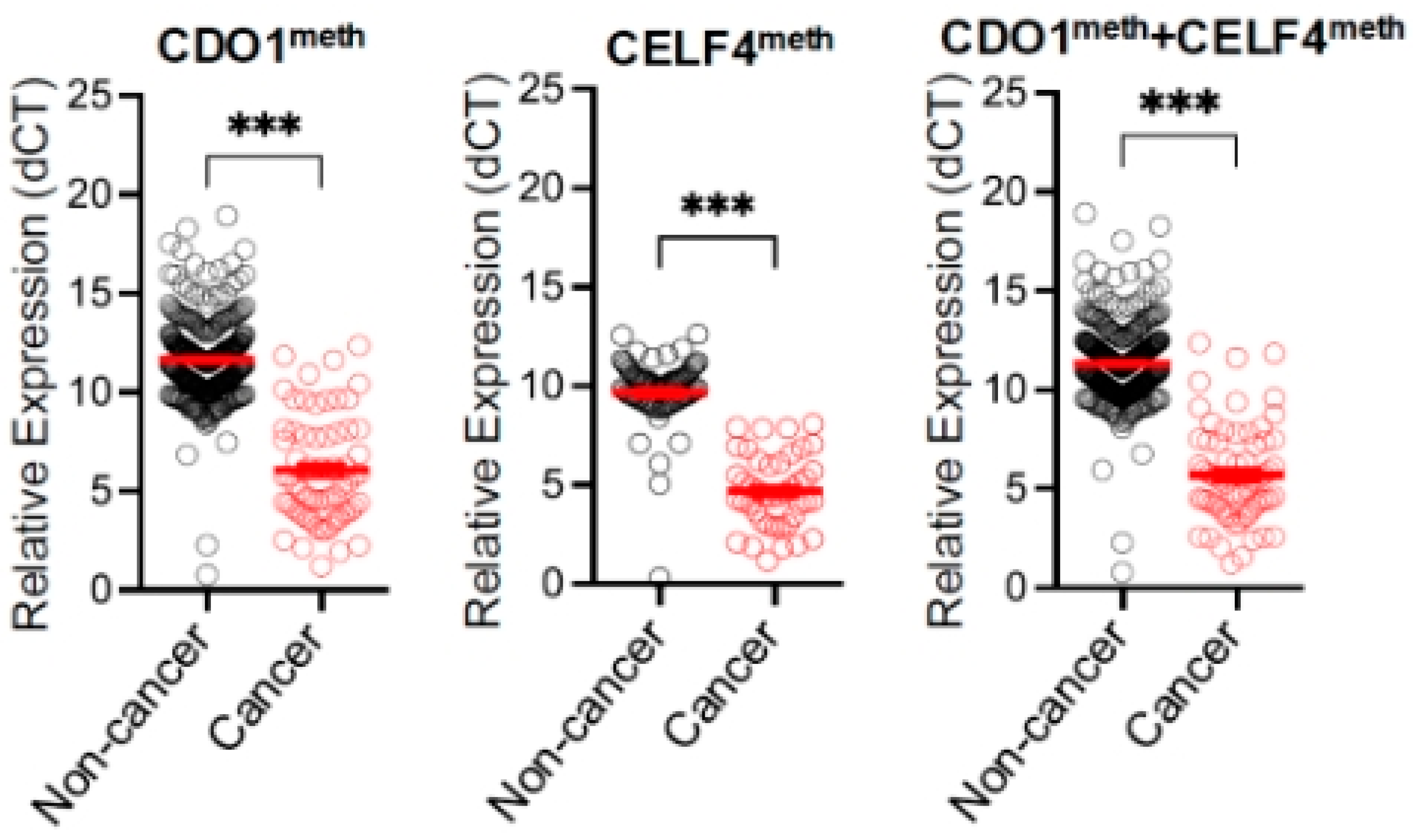 Cancers 17 03010 g003 Cancers 17 03010 g003
