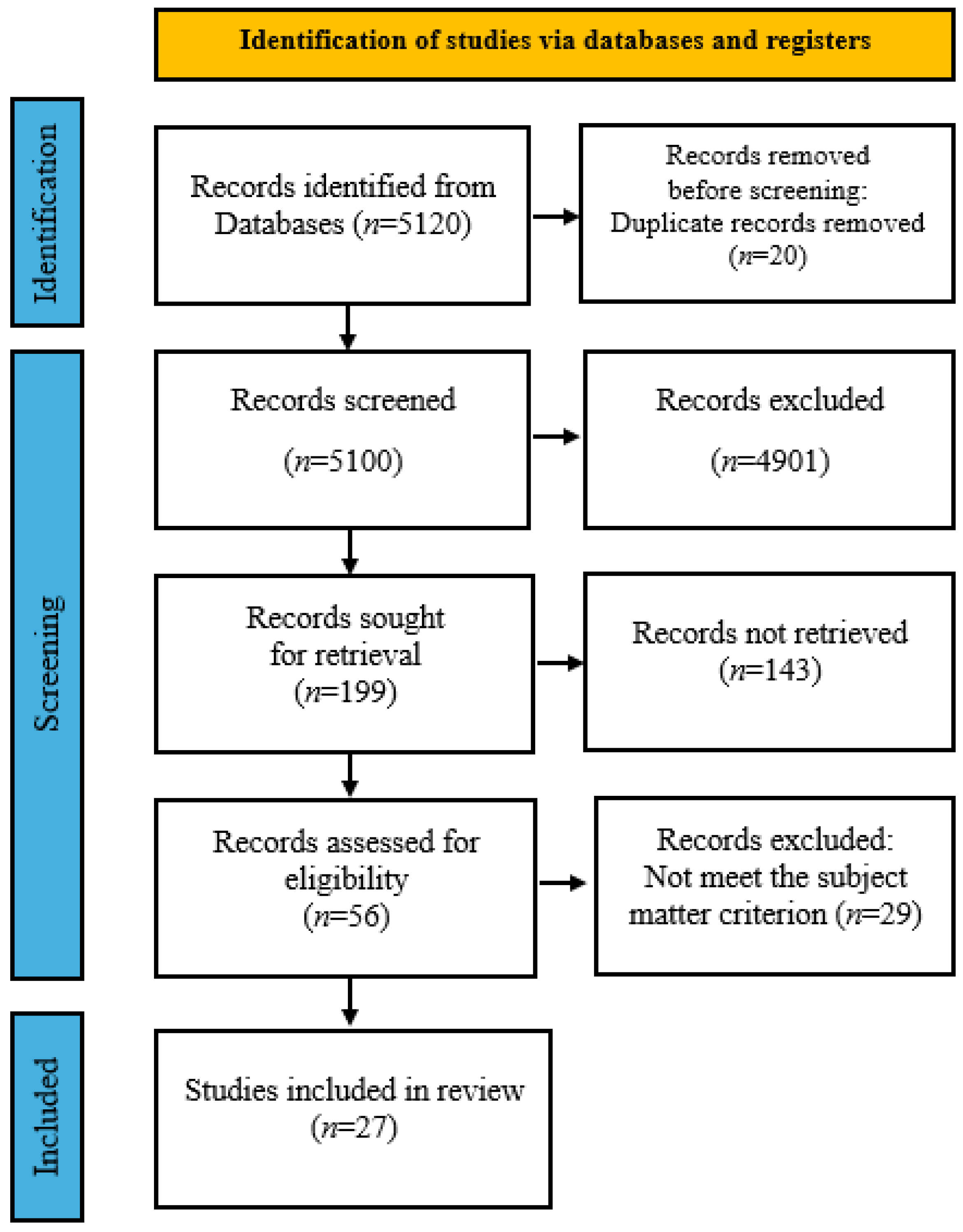 Cancers 17 03012 g001 Cancers 17 03012 g001