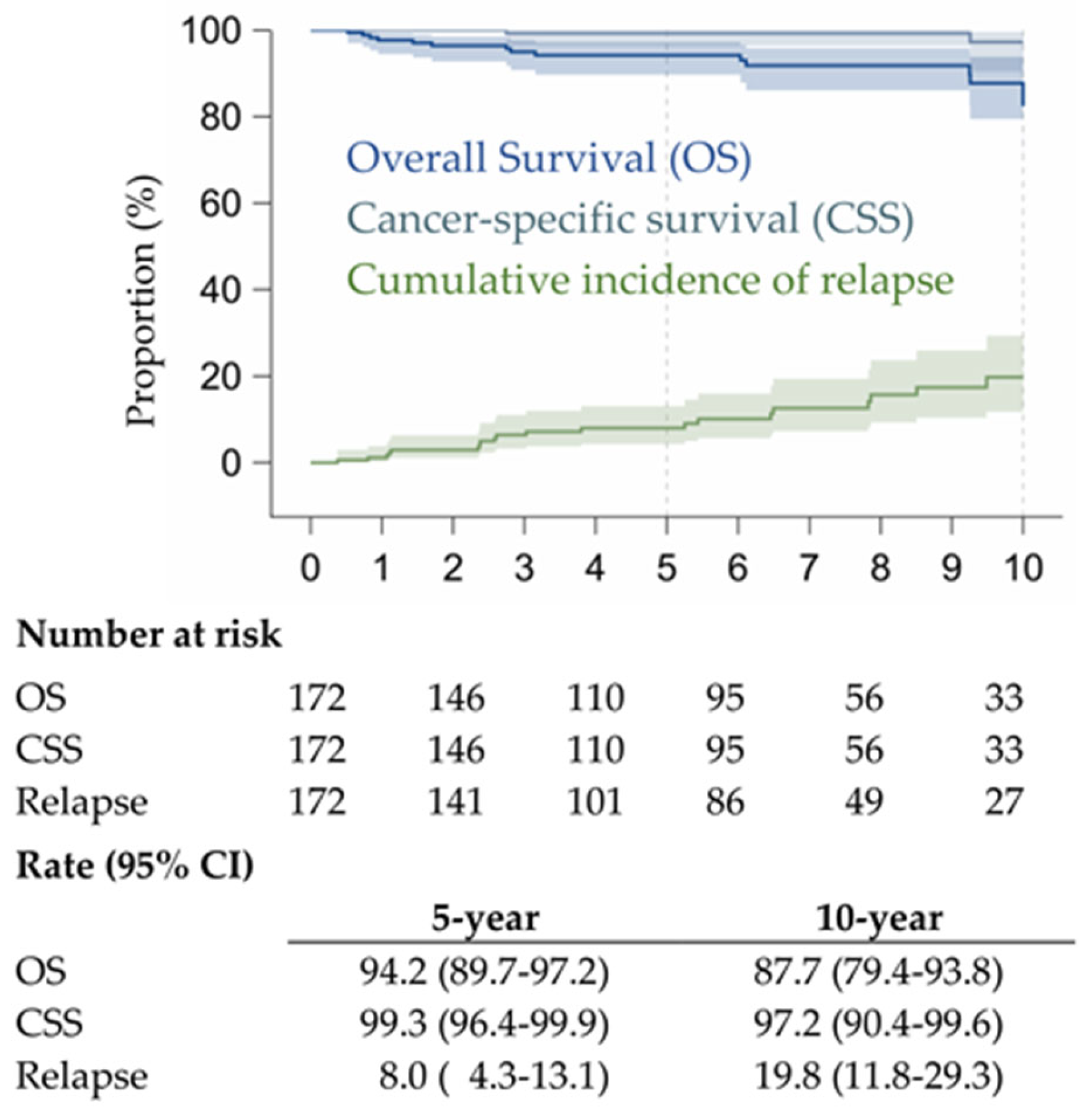 Cancers 17 03016 g002 Cancers 17 03016 g002