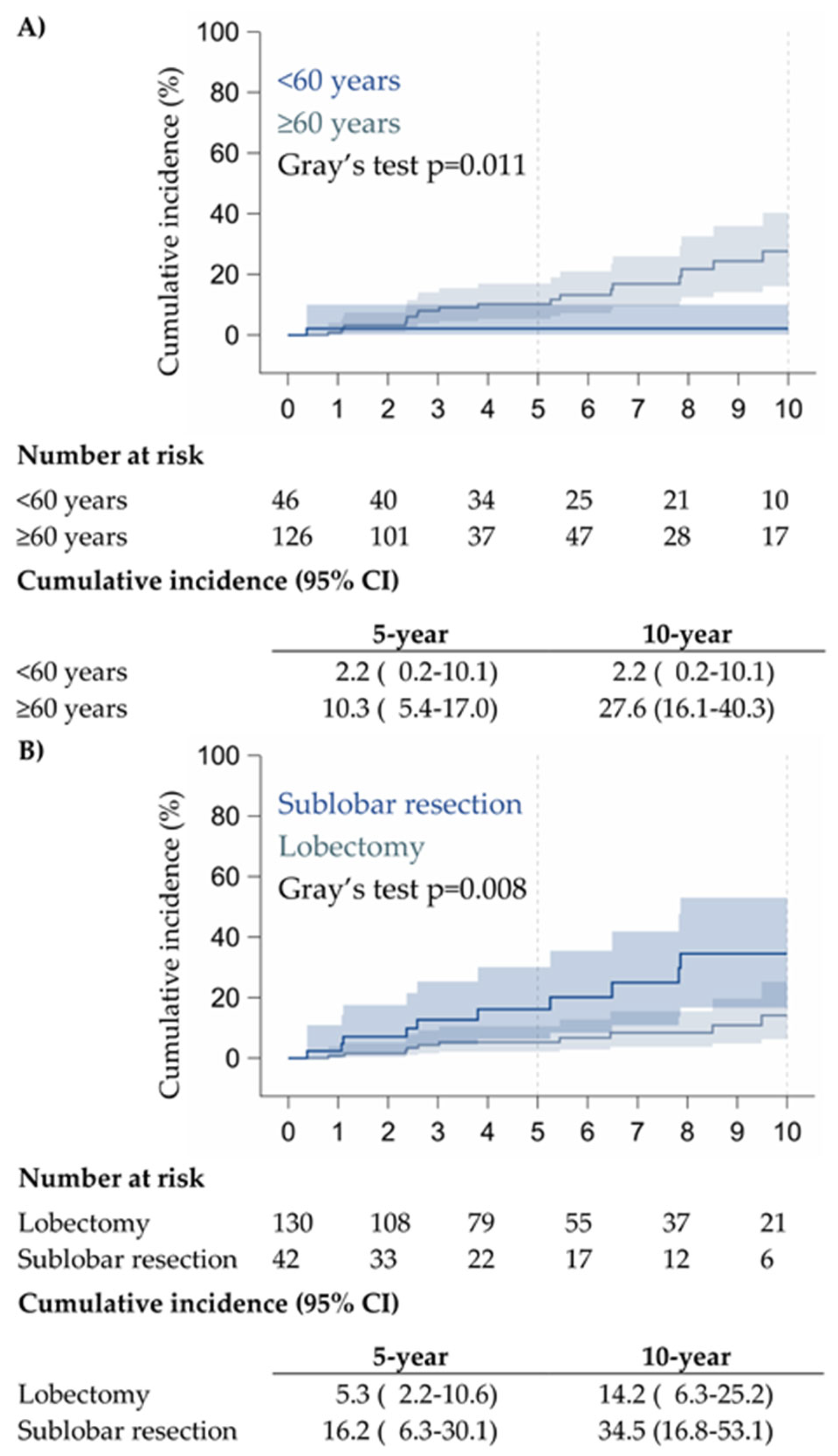 Cancers 17 03016 g003a Cancers 17 03016 g003a